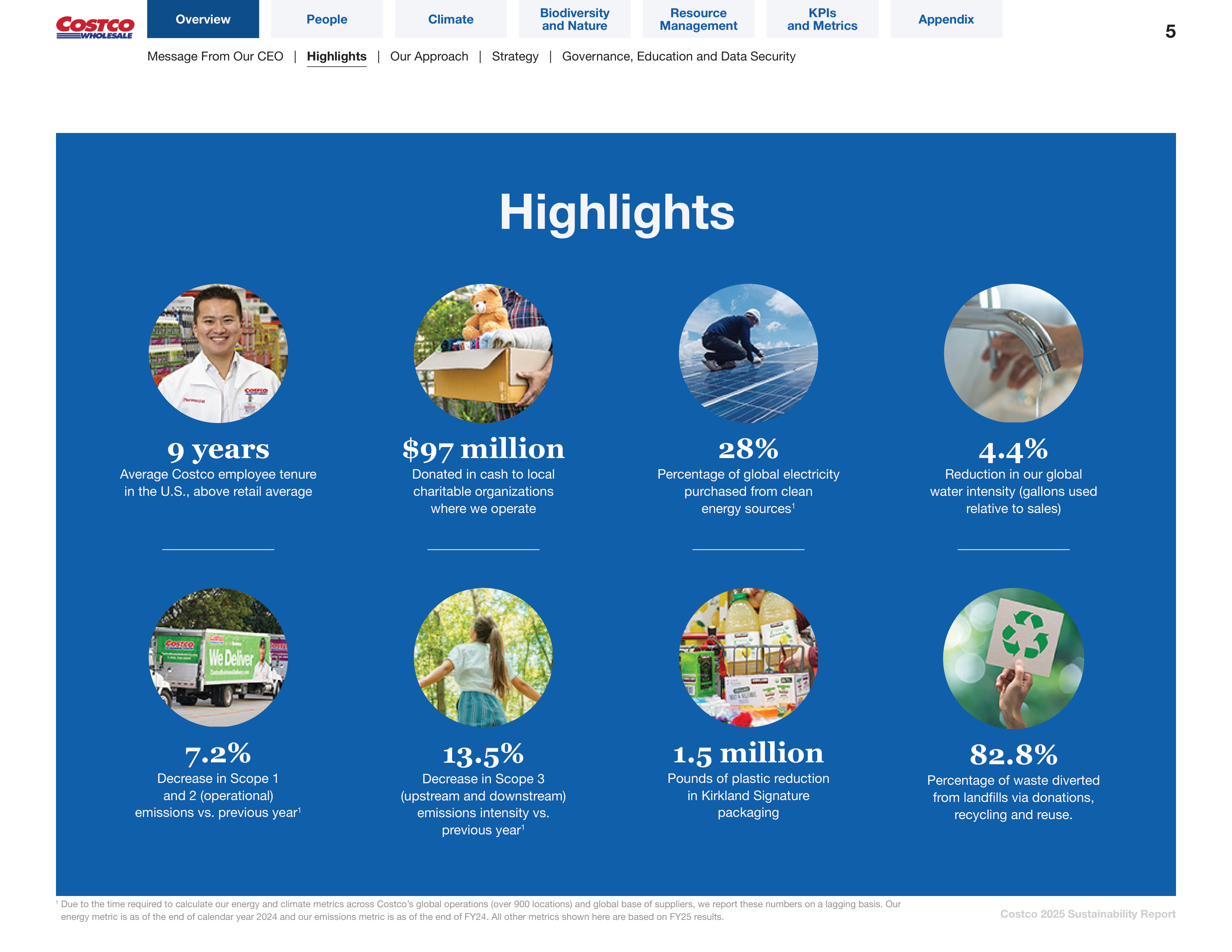 Costco Sustainability Report Free AI Report Generator 50 Real  