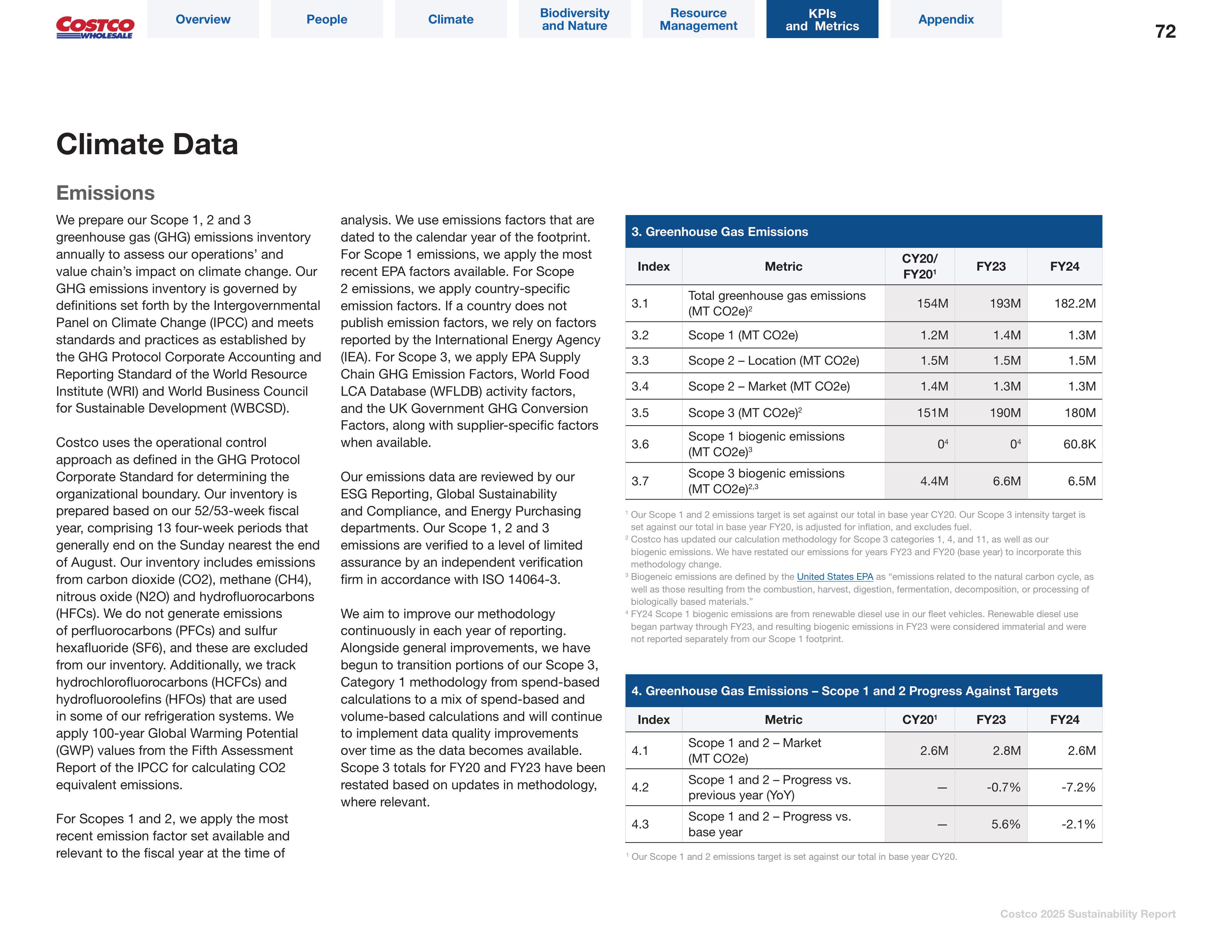 Costco Sustainability Report — page 72