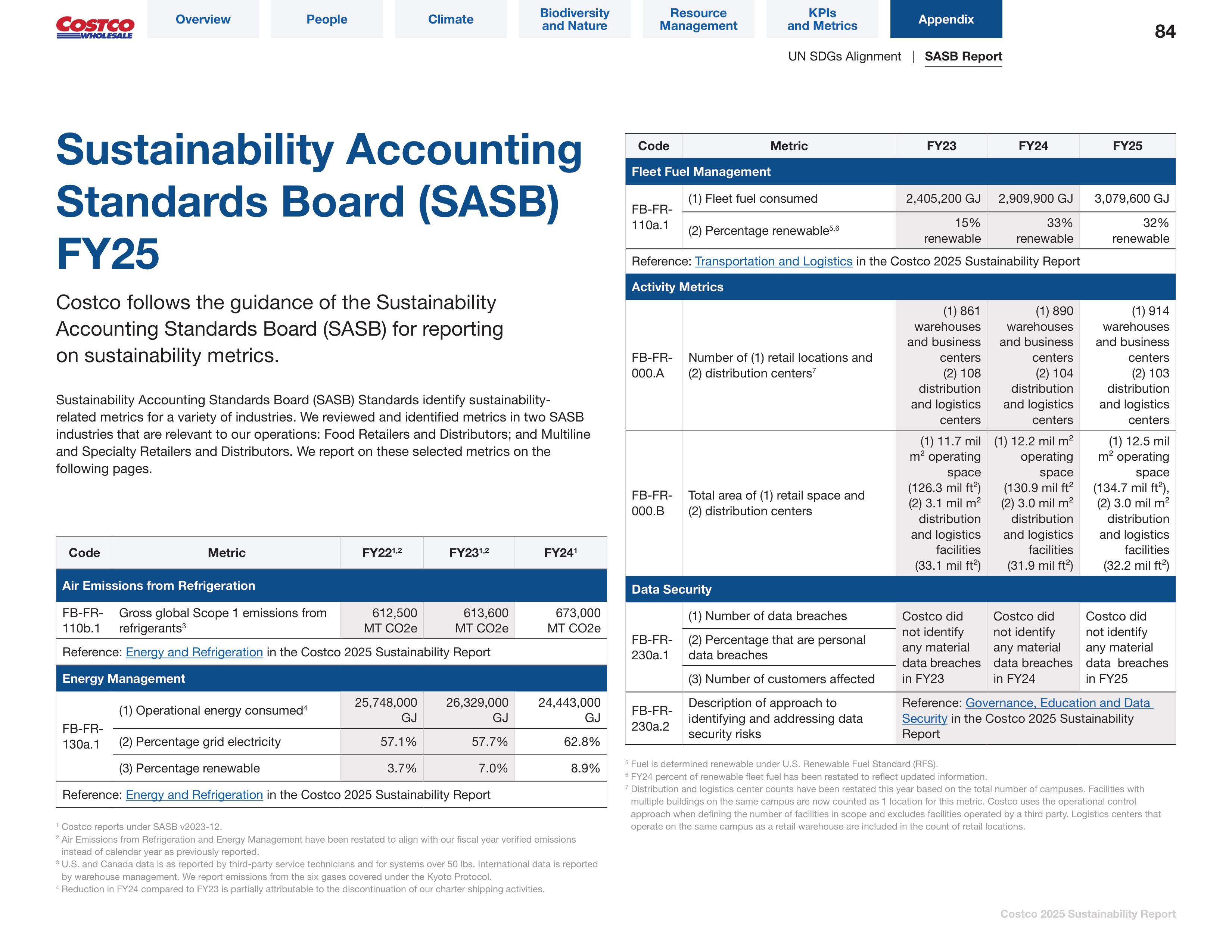 Costco Sustainability Report — page 84
