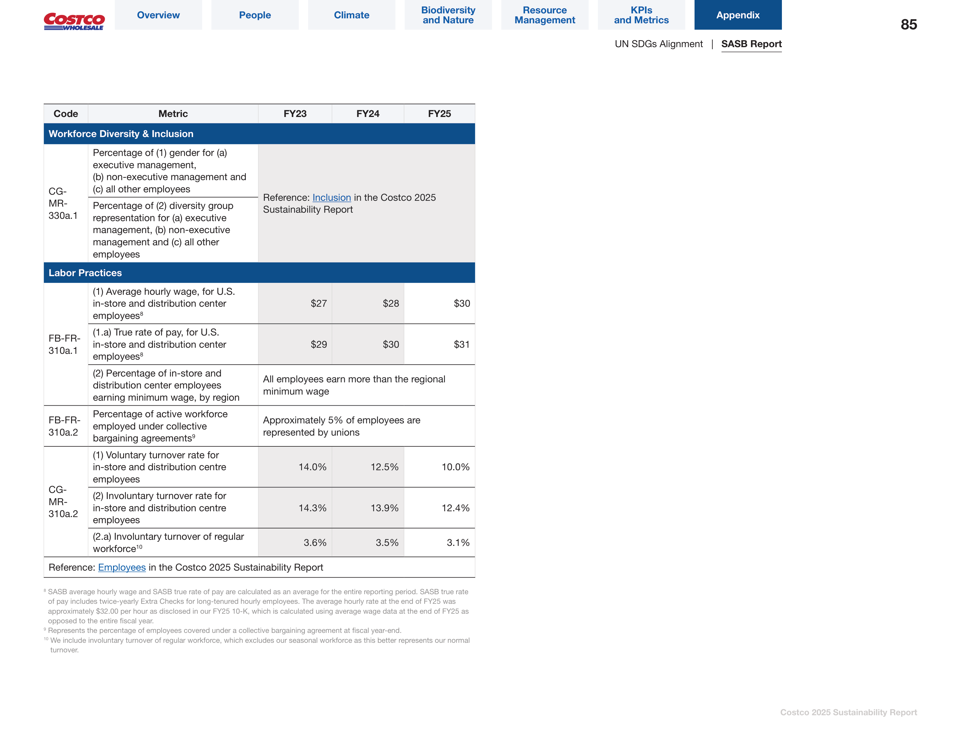 Costco Sustainability Report — page 85