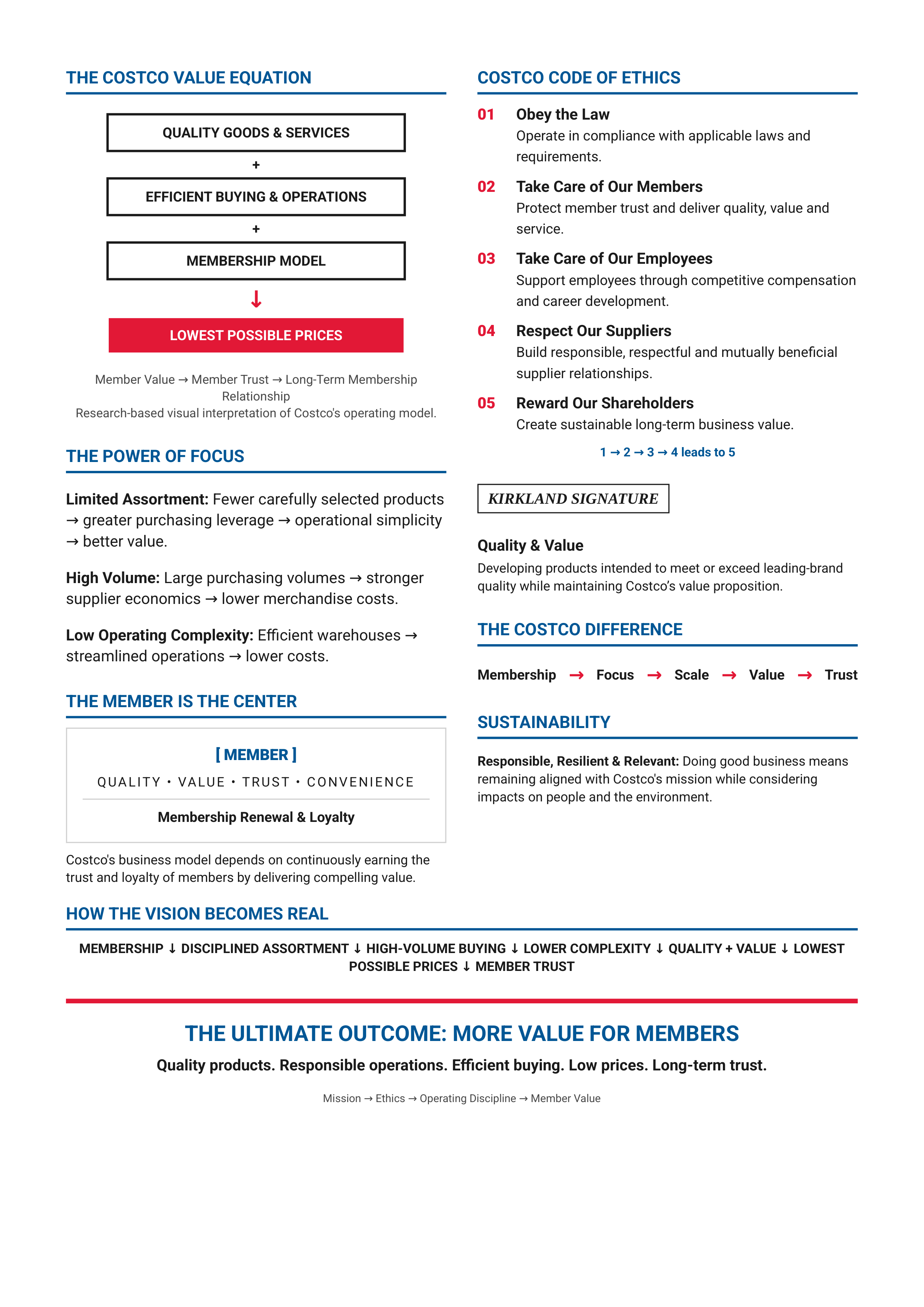 Costco Vision Statement — page 2
