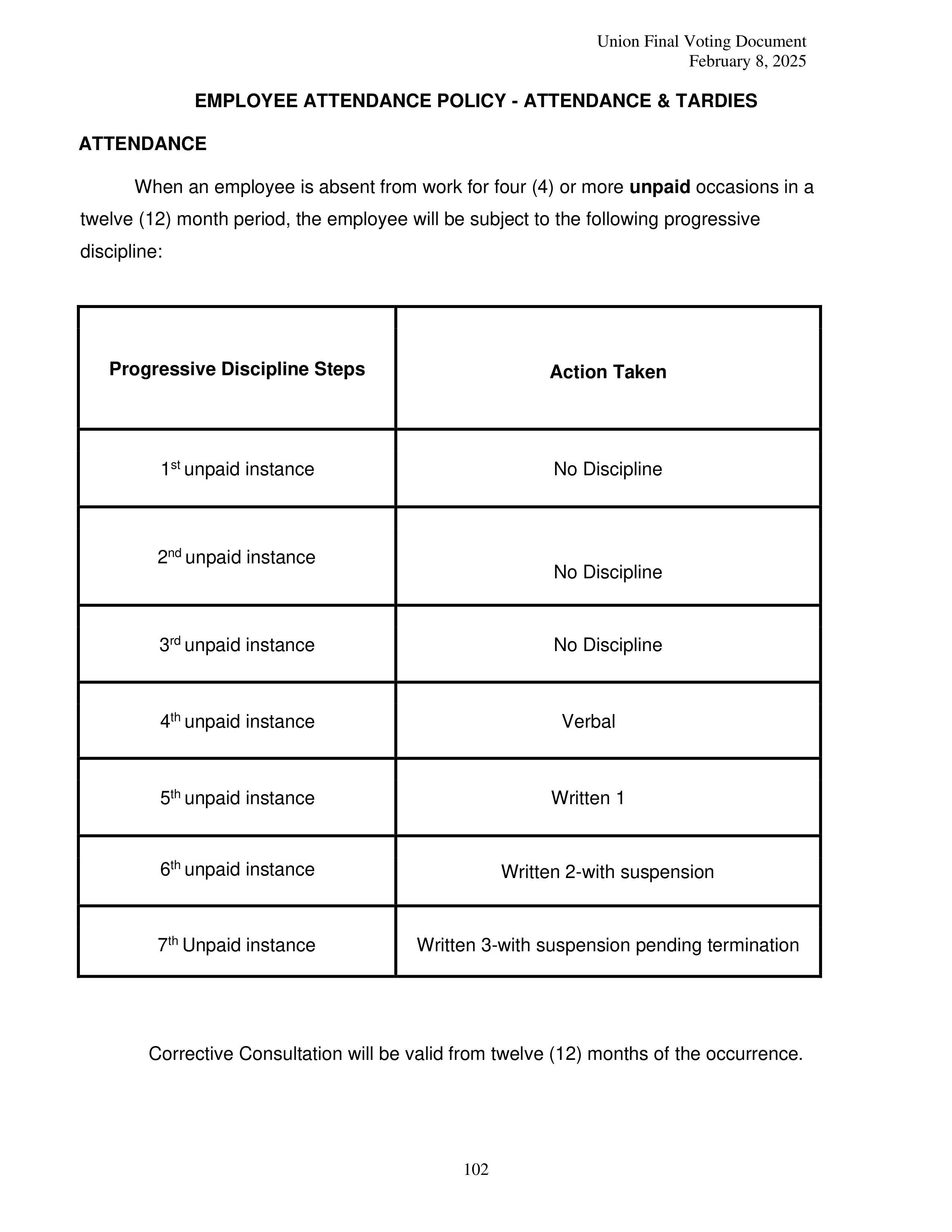 Costco Wholesale Teamsters Agreement — page 102