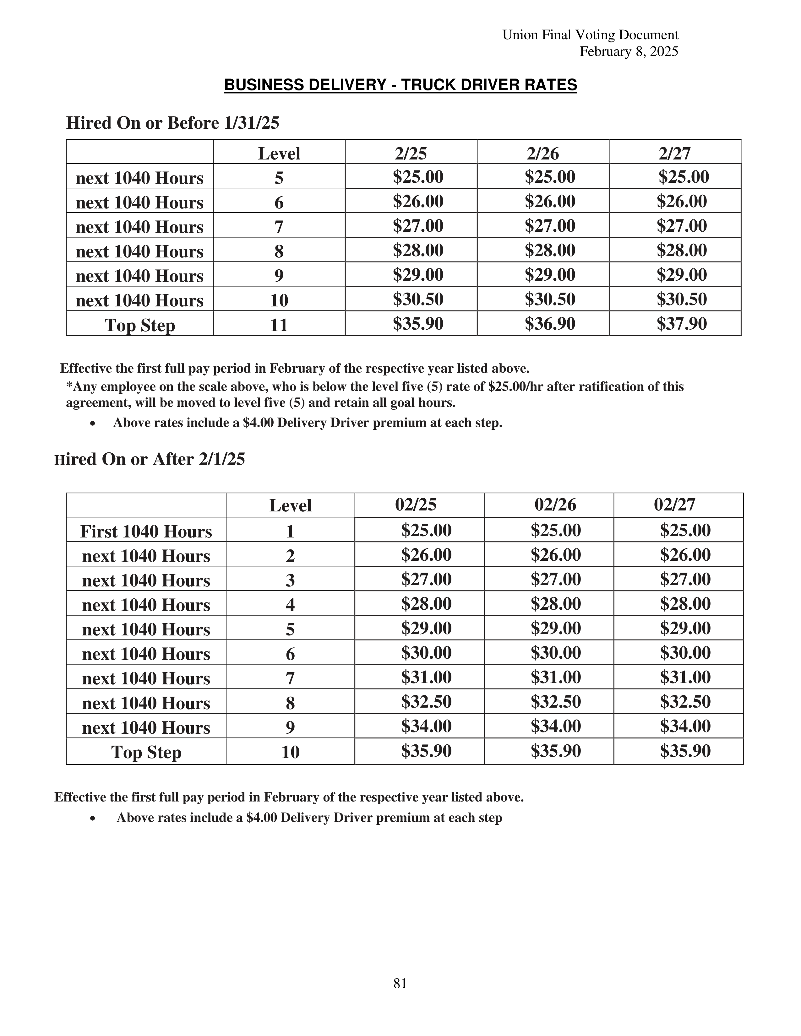 Costco Wholesale Teamsters Agreement — page 81