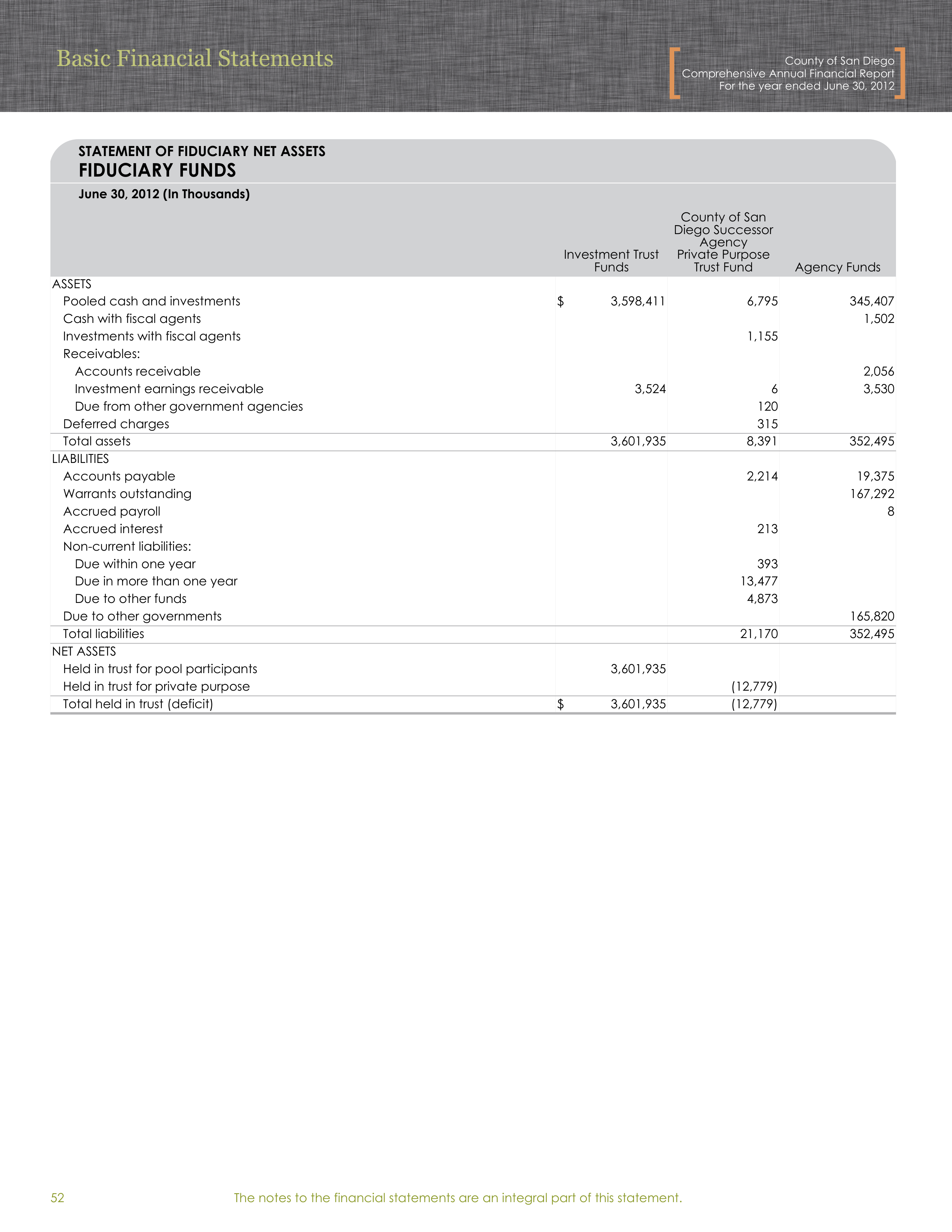 County of San Diego Financial Statements — page 12