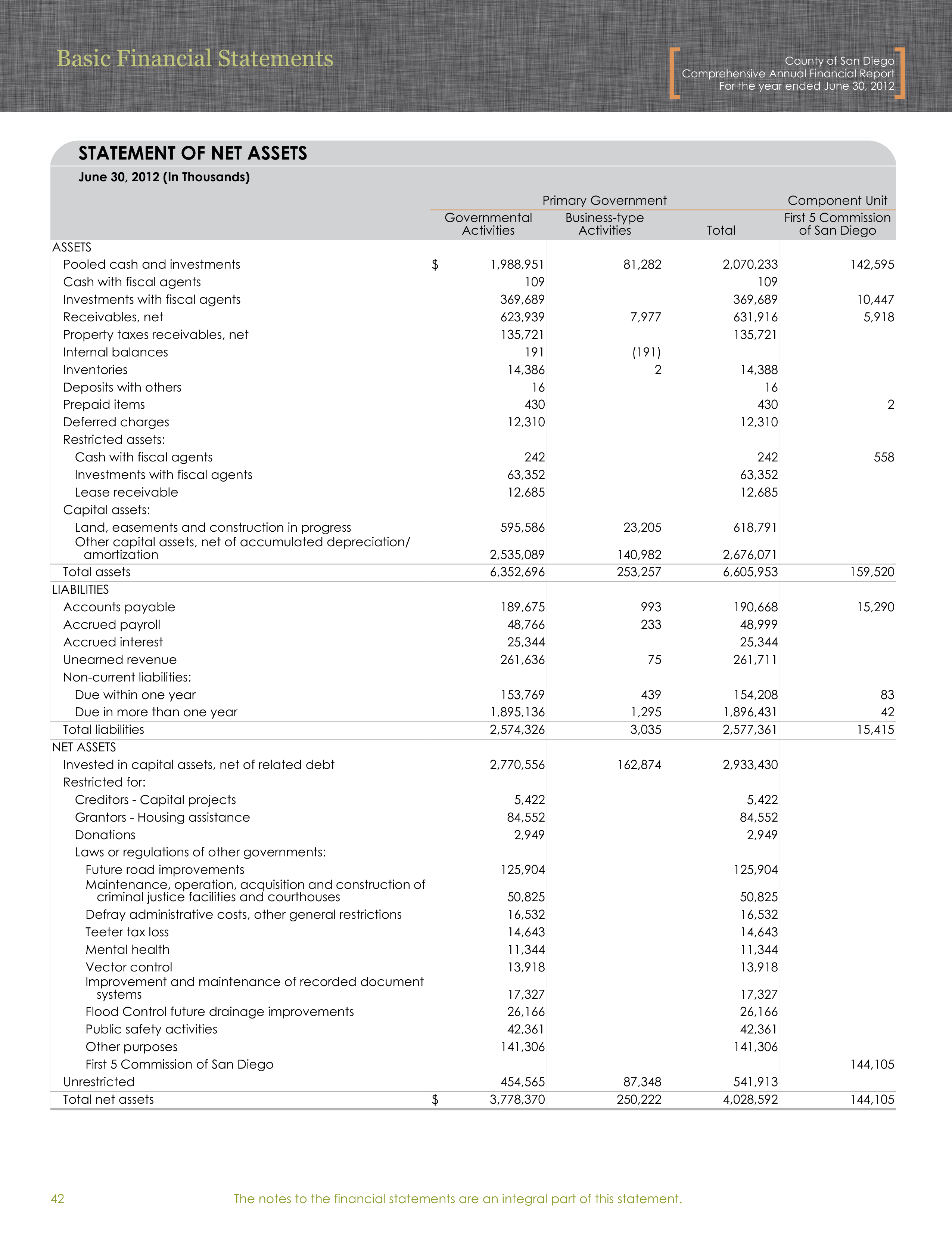 County of San Diego Financial Statements — page 2