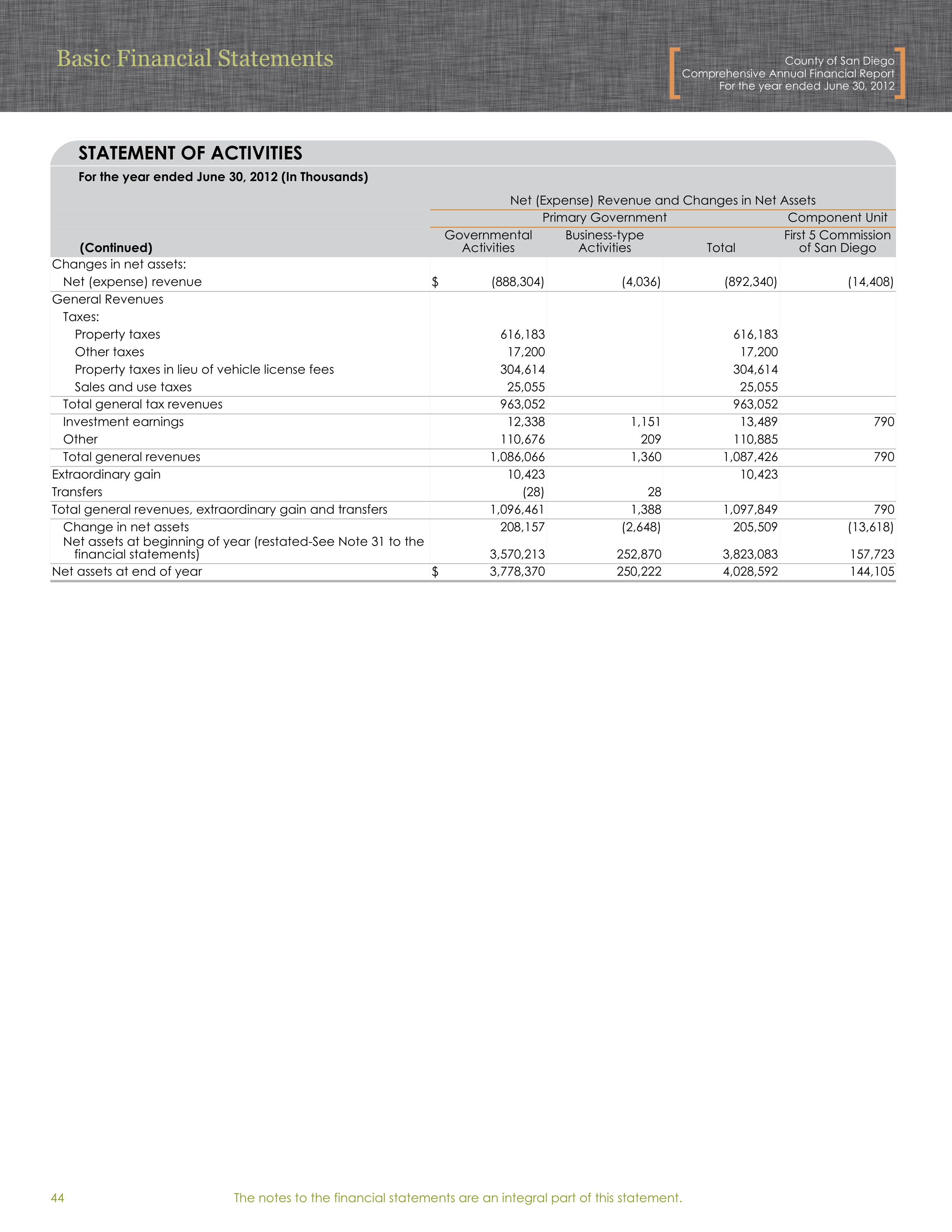 County of San Diego Financial Statements — page 4