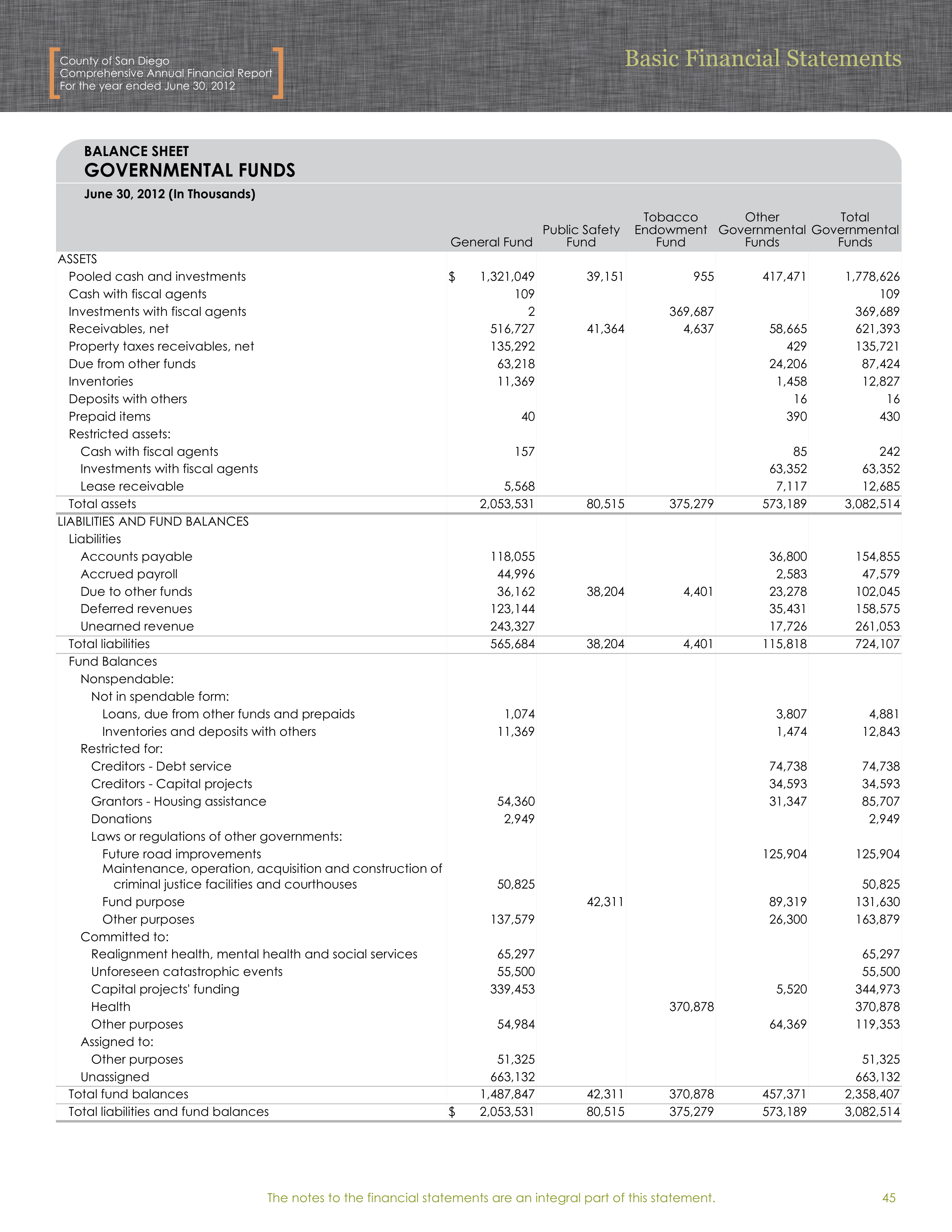 County of San Diego Financial Statements — page 5