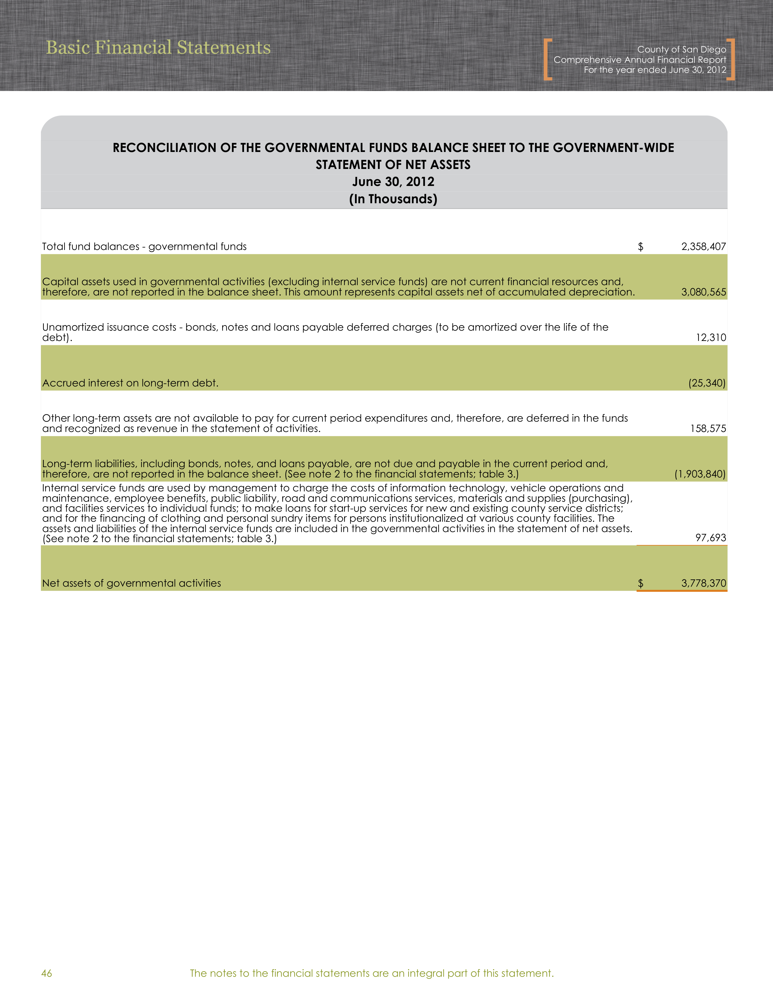 County of San Diego Financial Statements — page 6