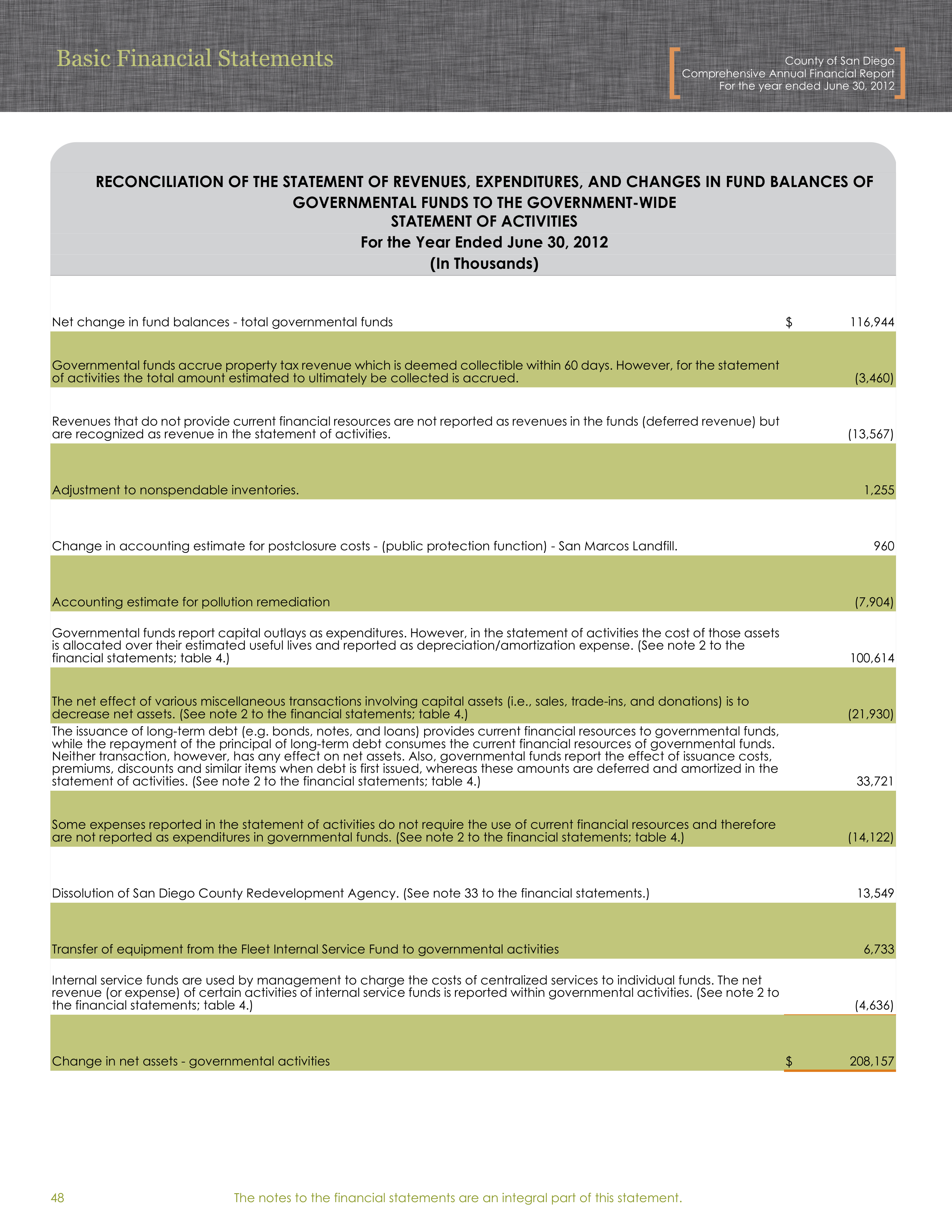 County of San Diego Financial Statements — page 8