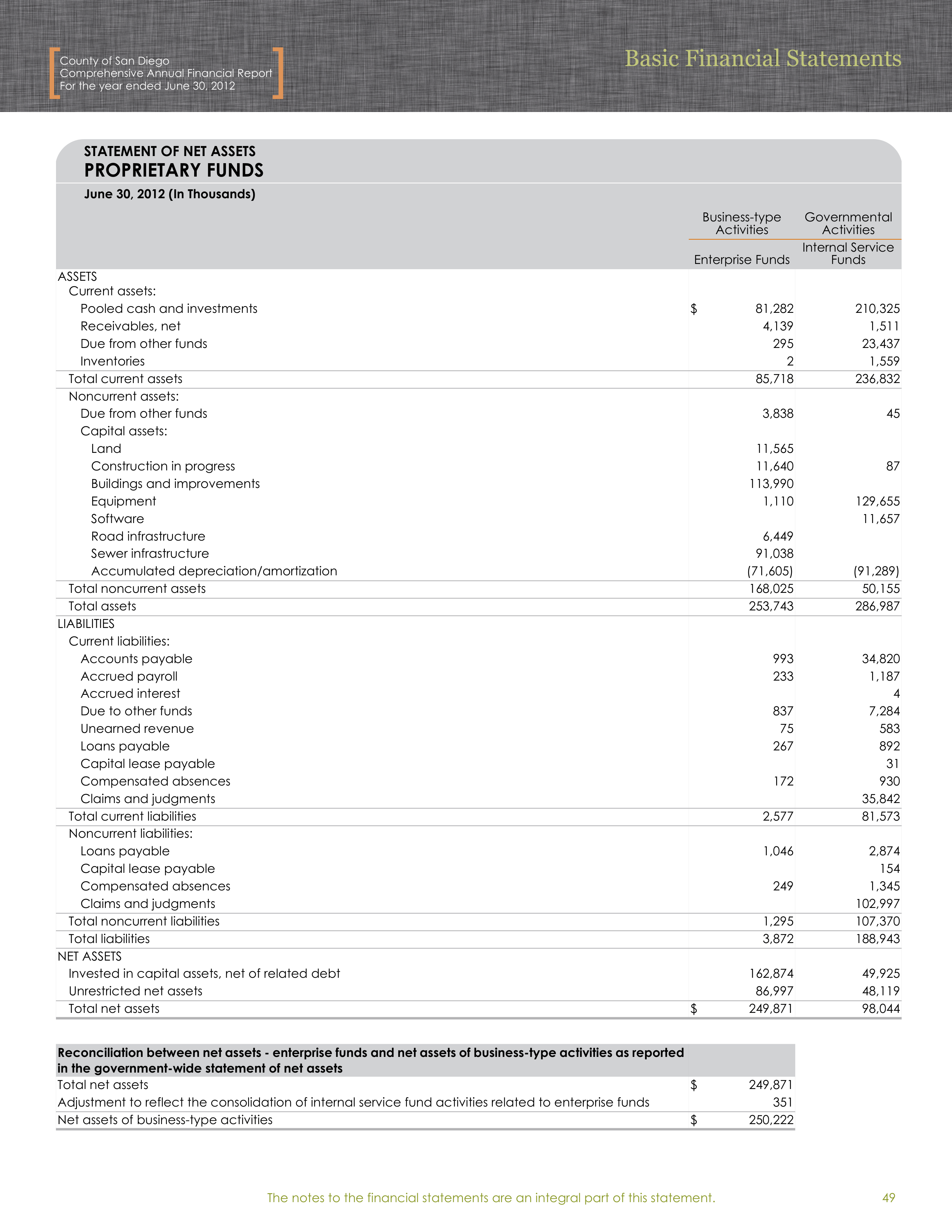 County of San Diego Financial Statements — page 9