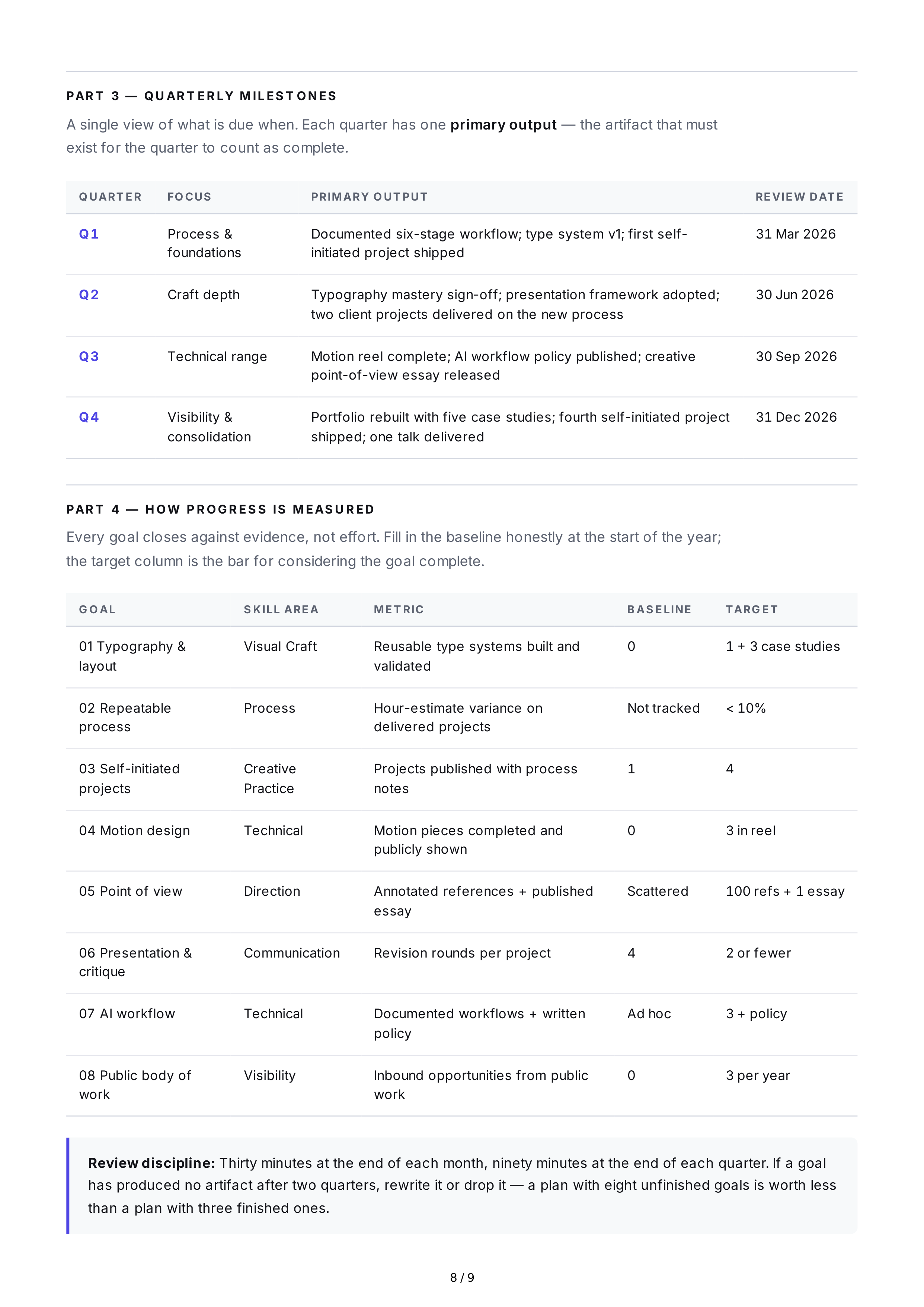 Creative Skill Development Professional Goals — page 8
