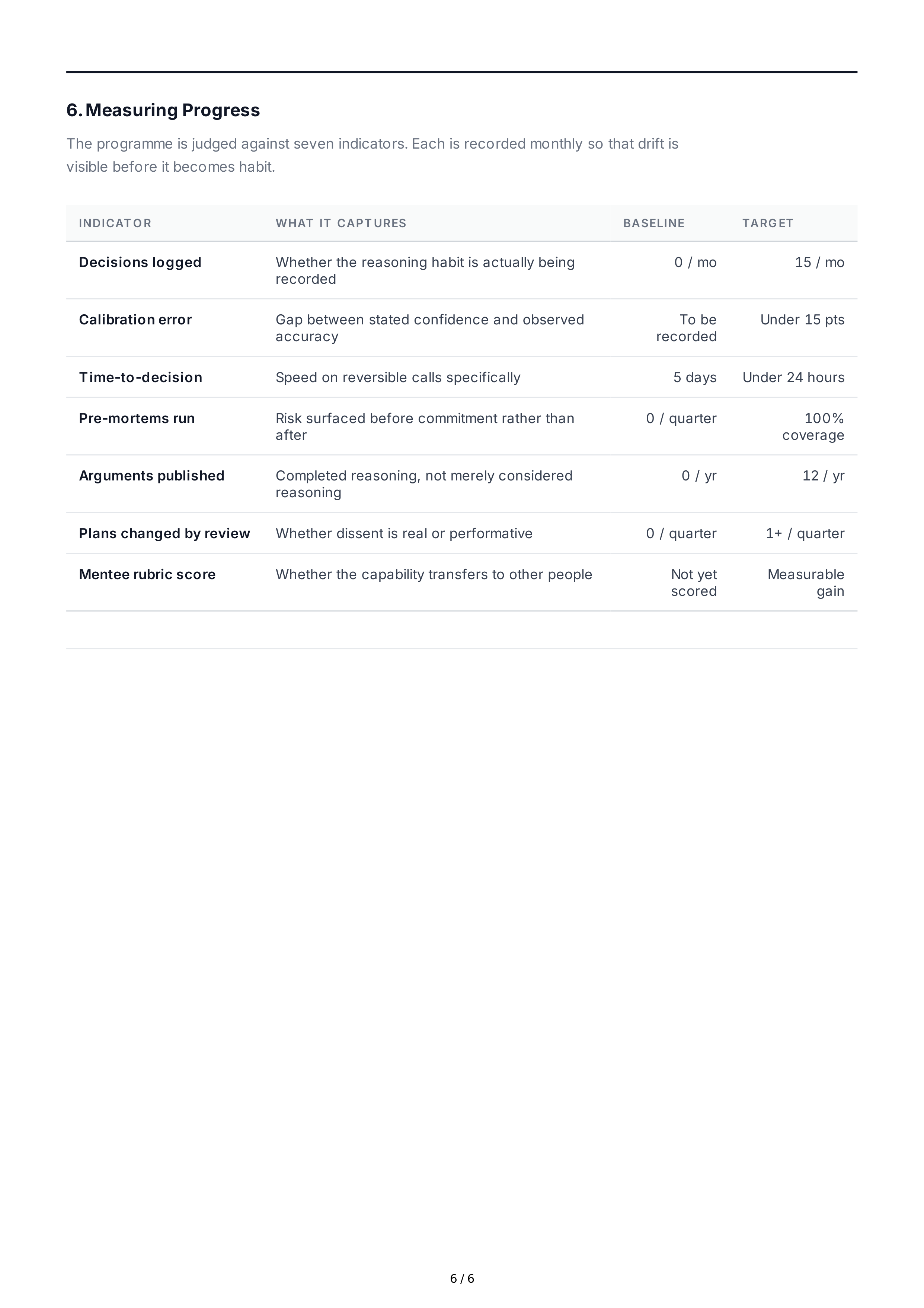 Critical Thinking Development Professional Goals — page 6