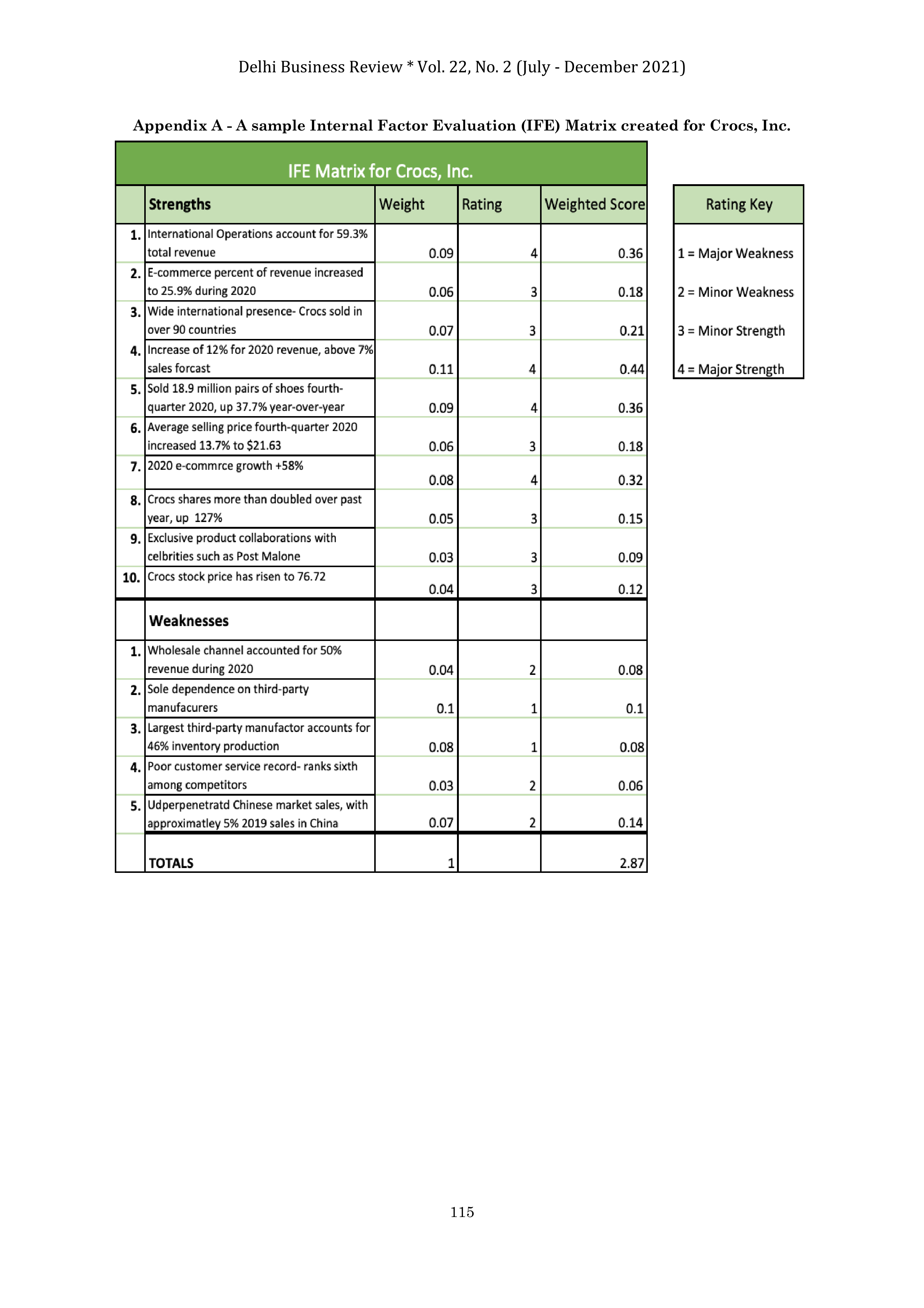 Crocs Case Study — page 11