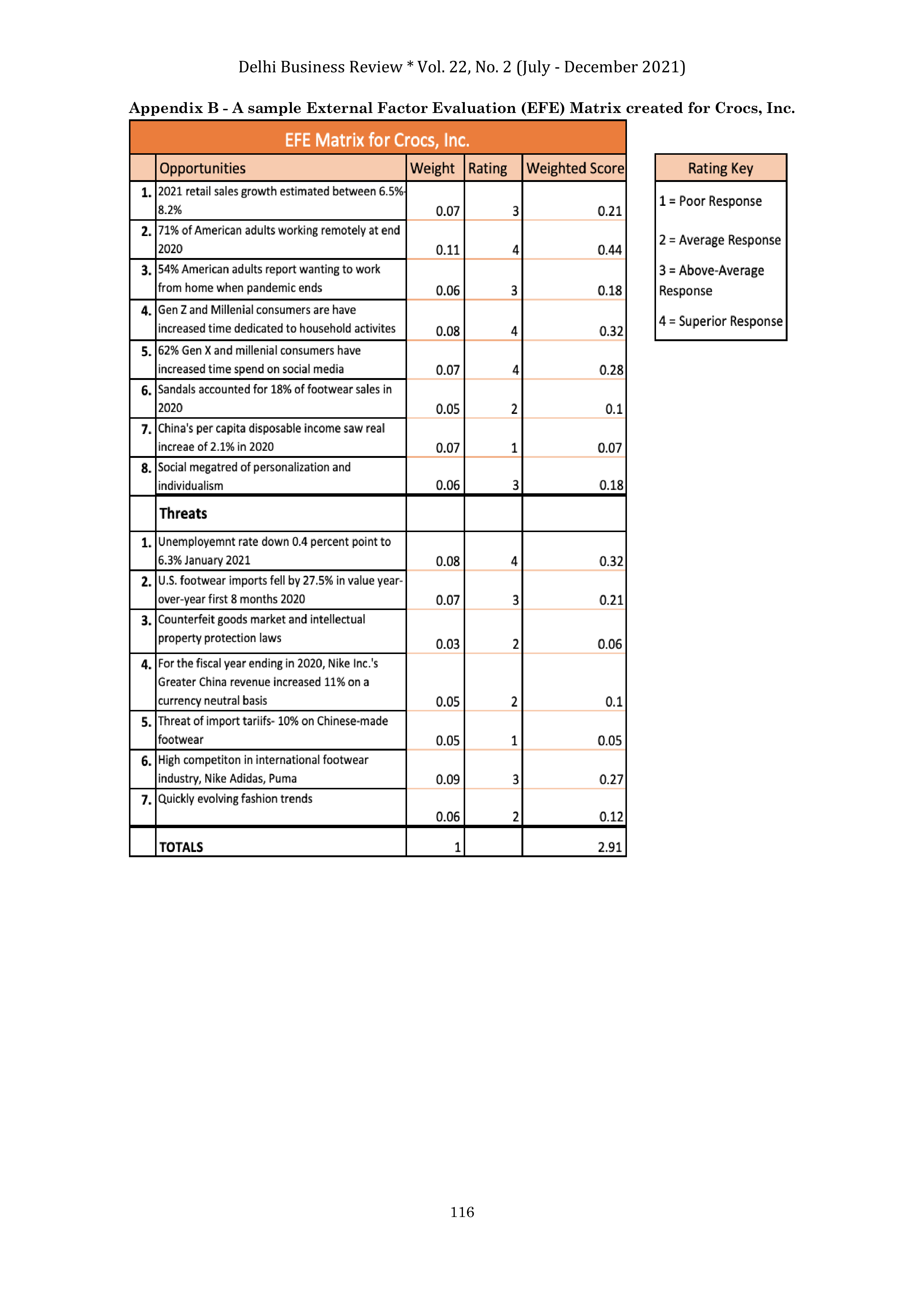 Crocs Case Study — page 12