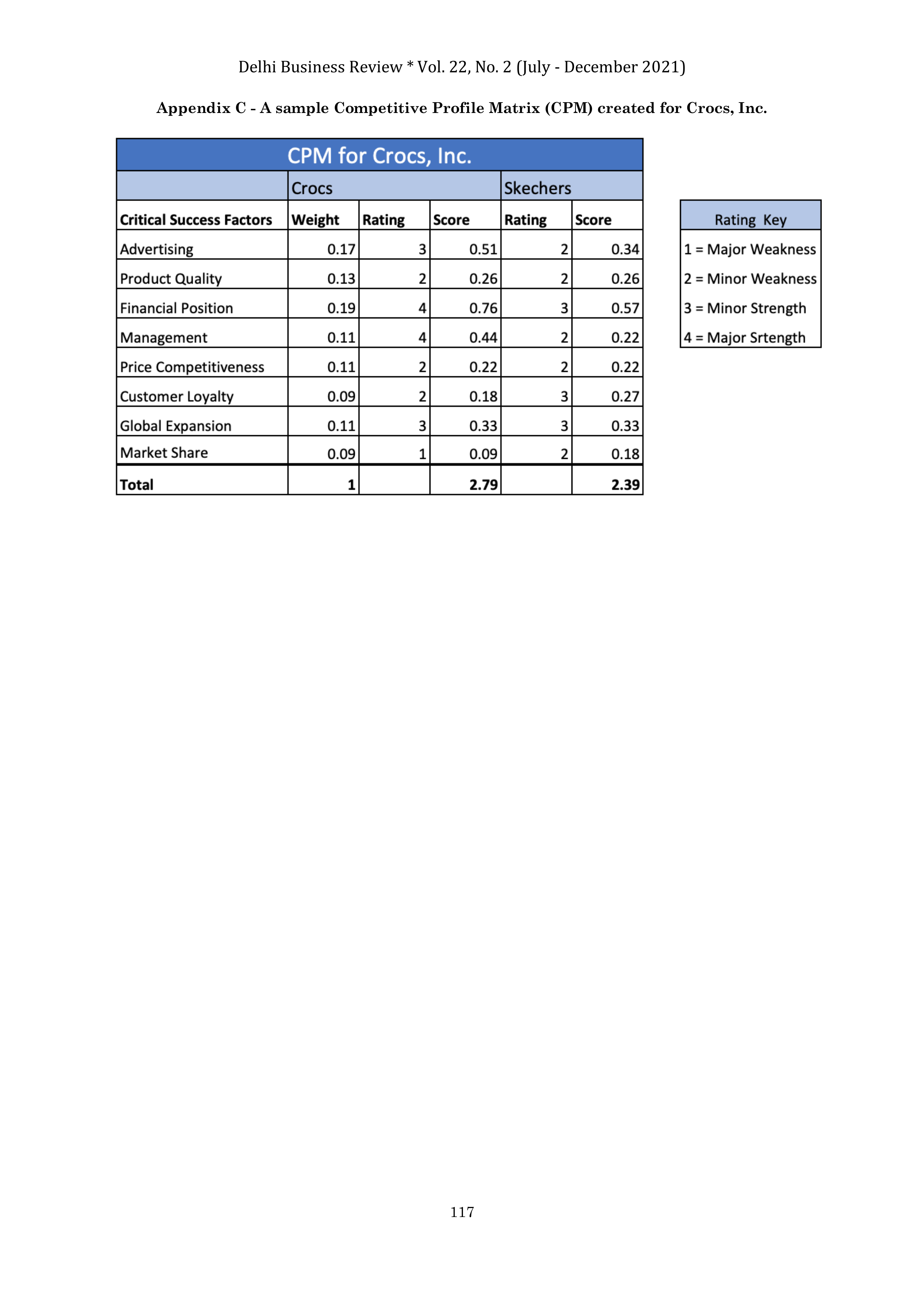 Crocs Case Study — page 13
