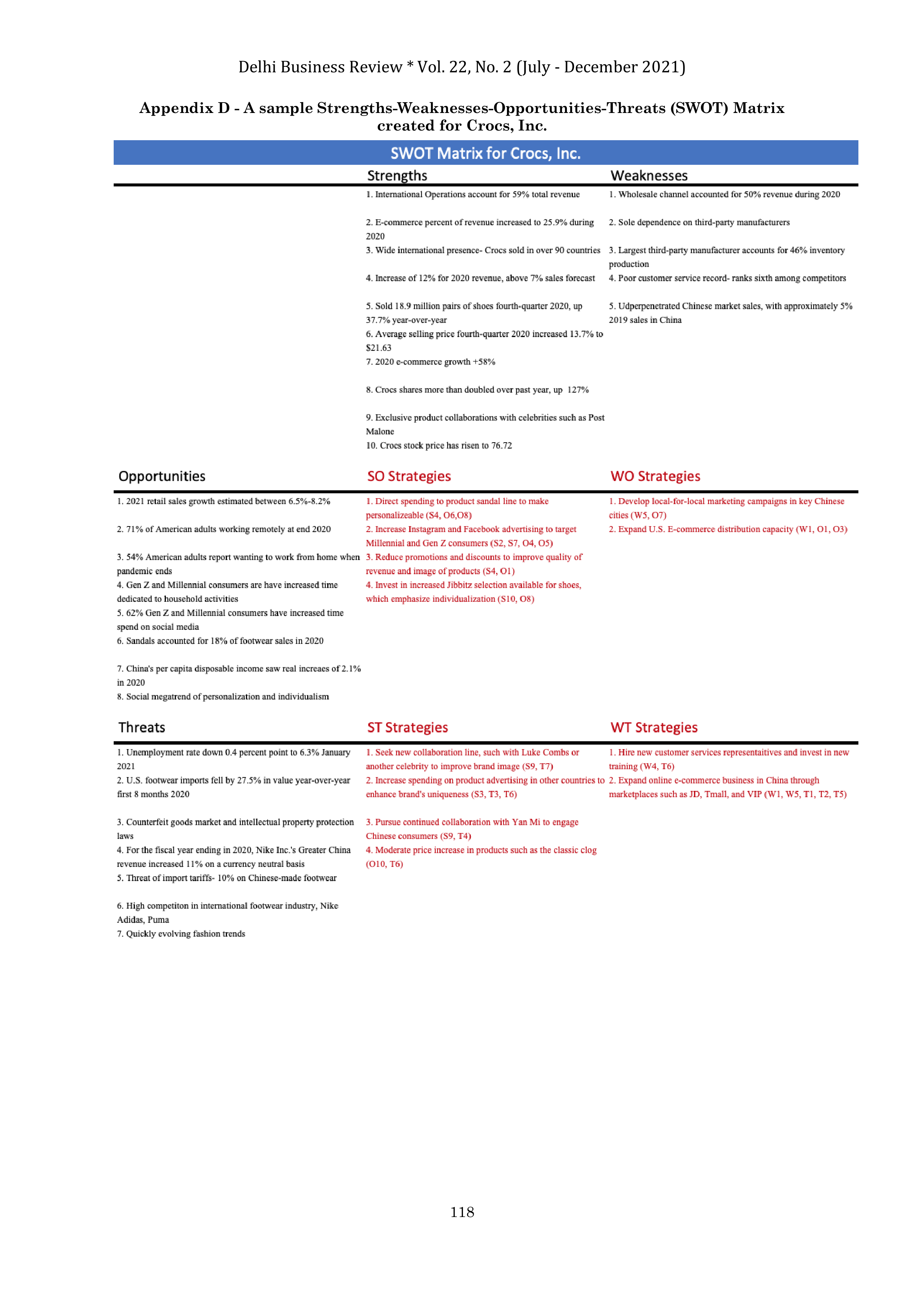 Crocs Case Study — page 14