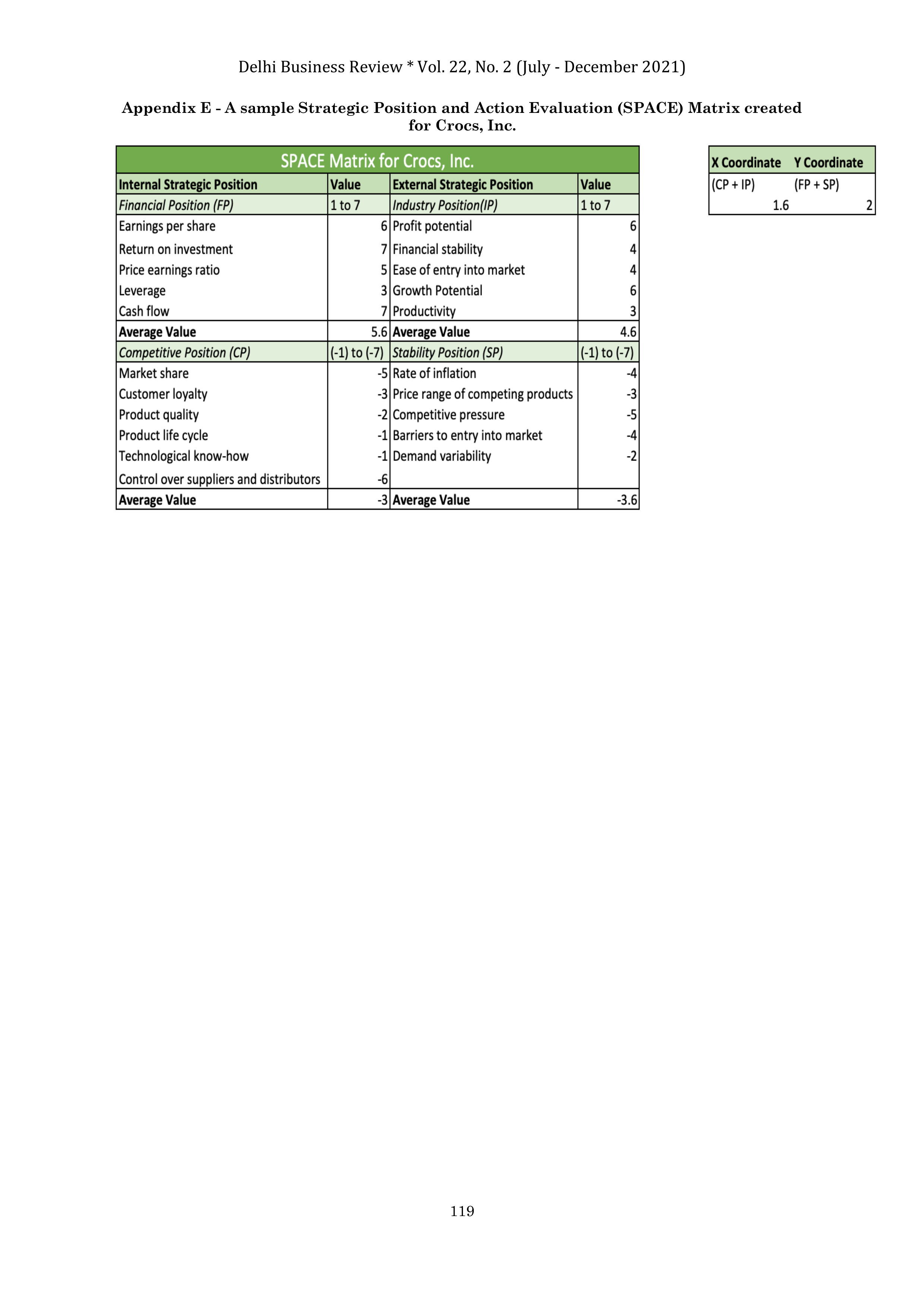 Crocs Case Study — page 15