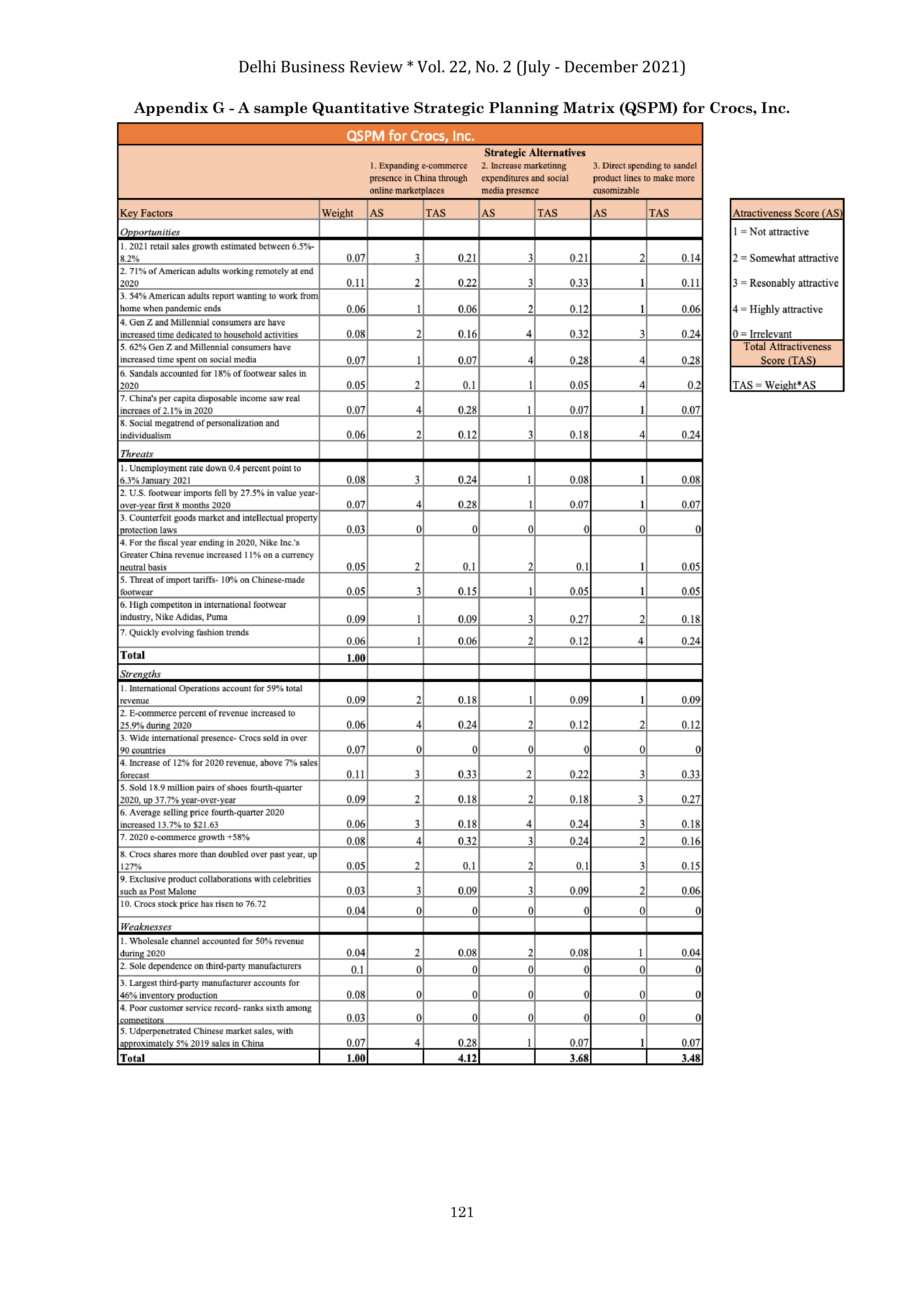 Crocs Case Study — page 17