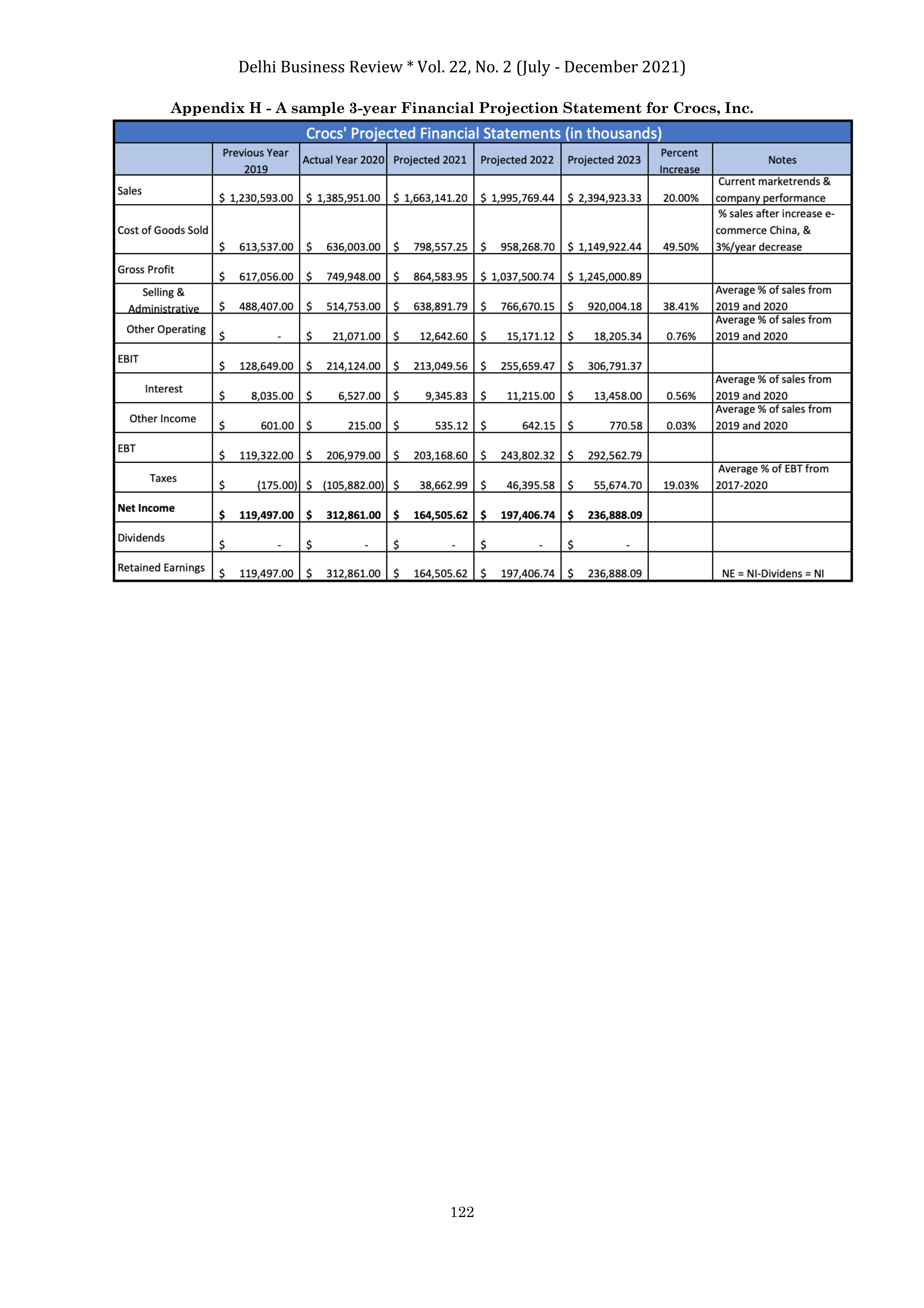 Crocs Case Study — page 18