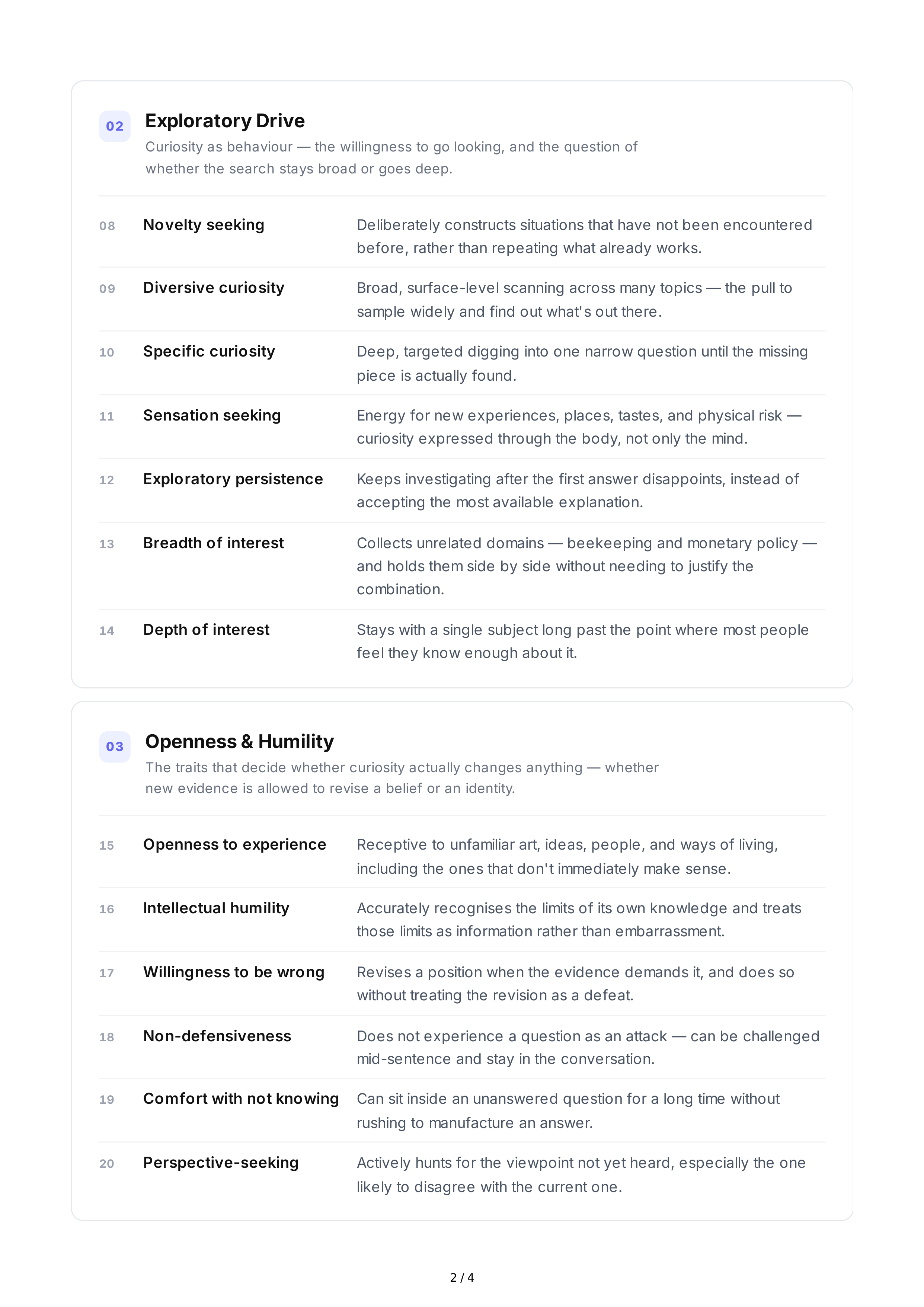Curiosity Personality Traits — page 2