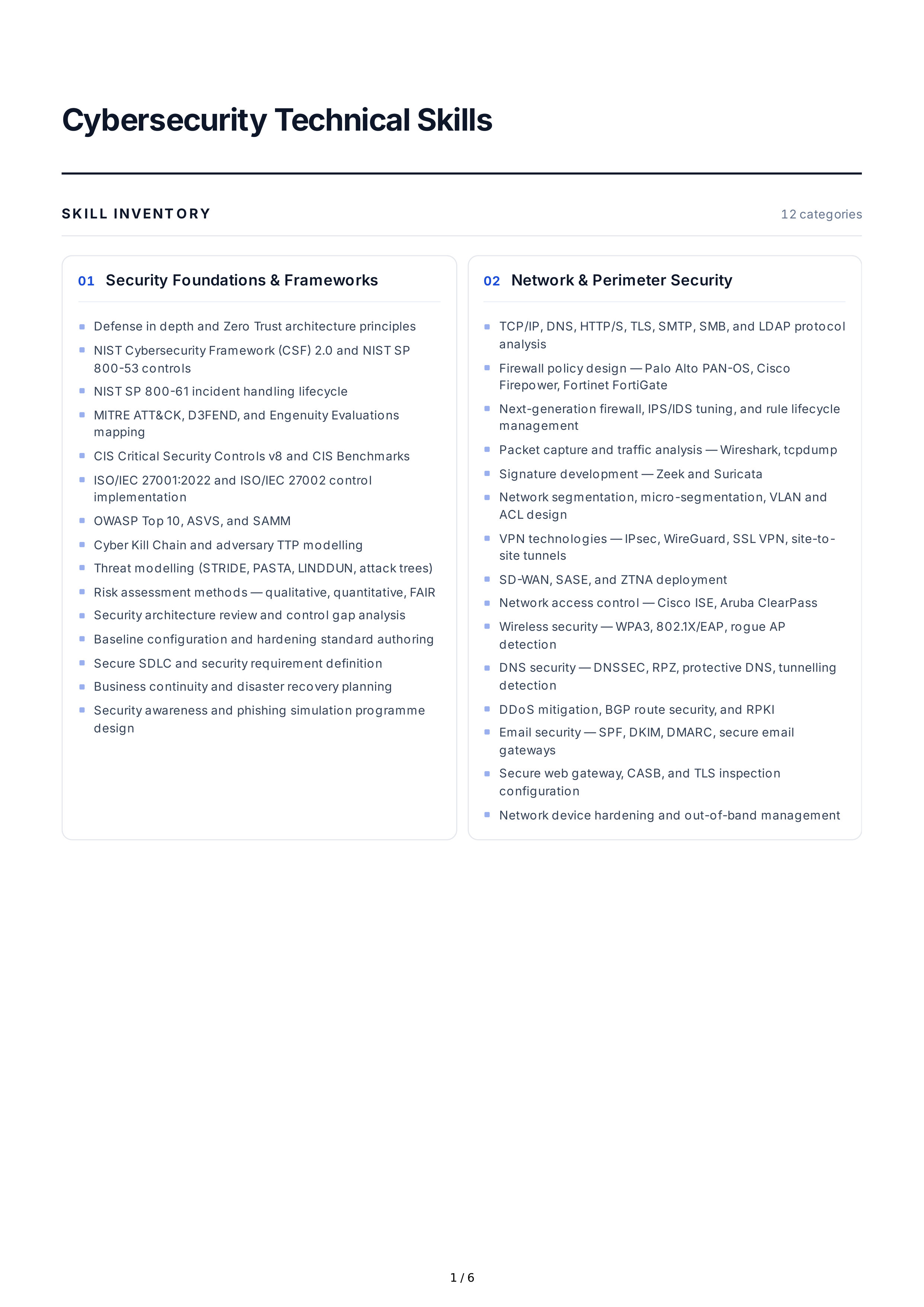 Cybersecurity Technical Skills — page 1