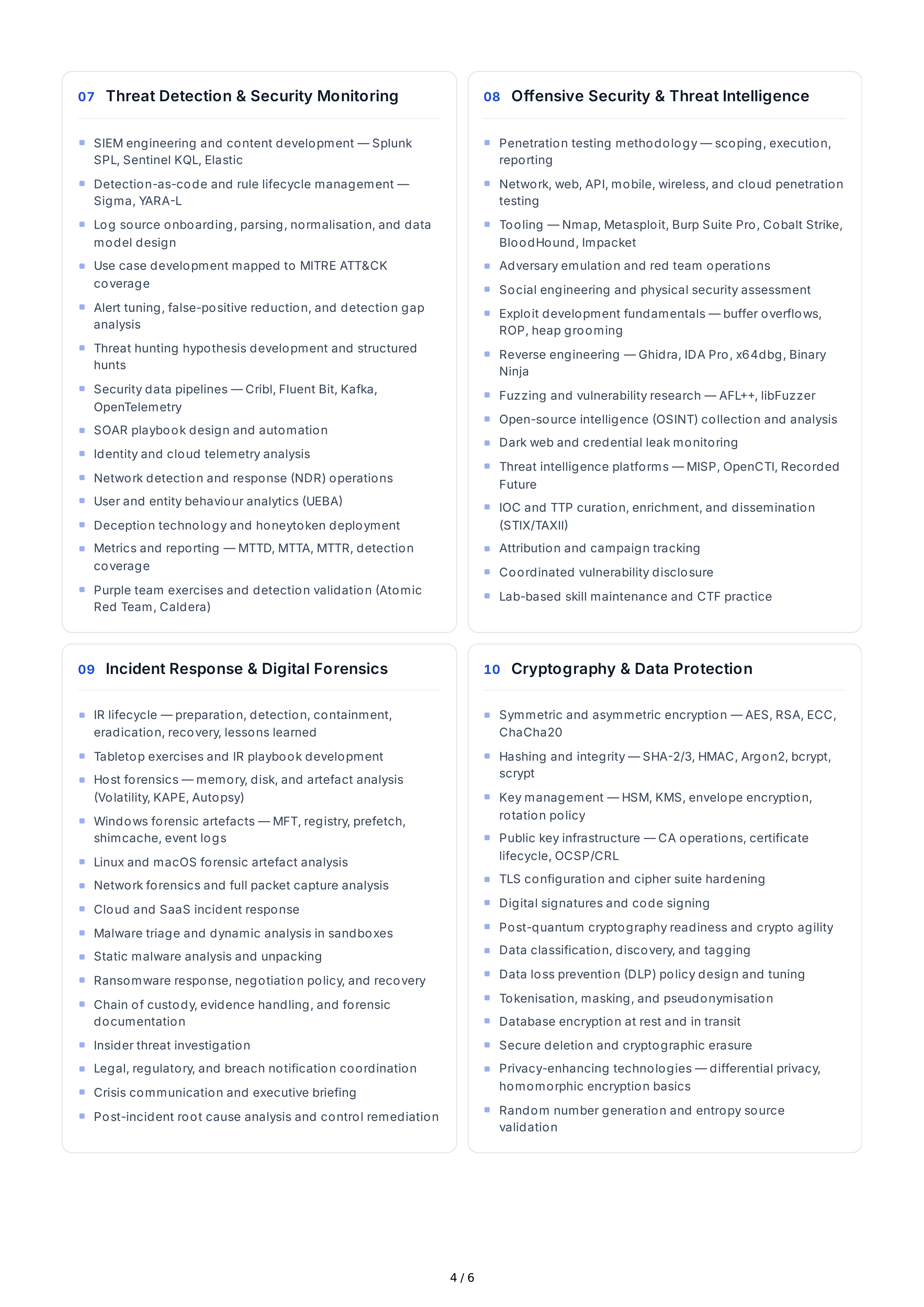 Cybersecurity Technical Skills — page 4