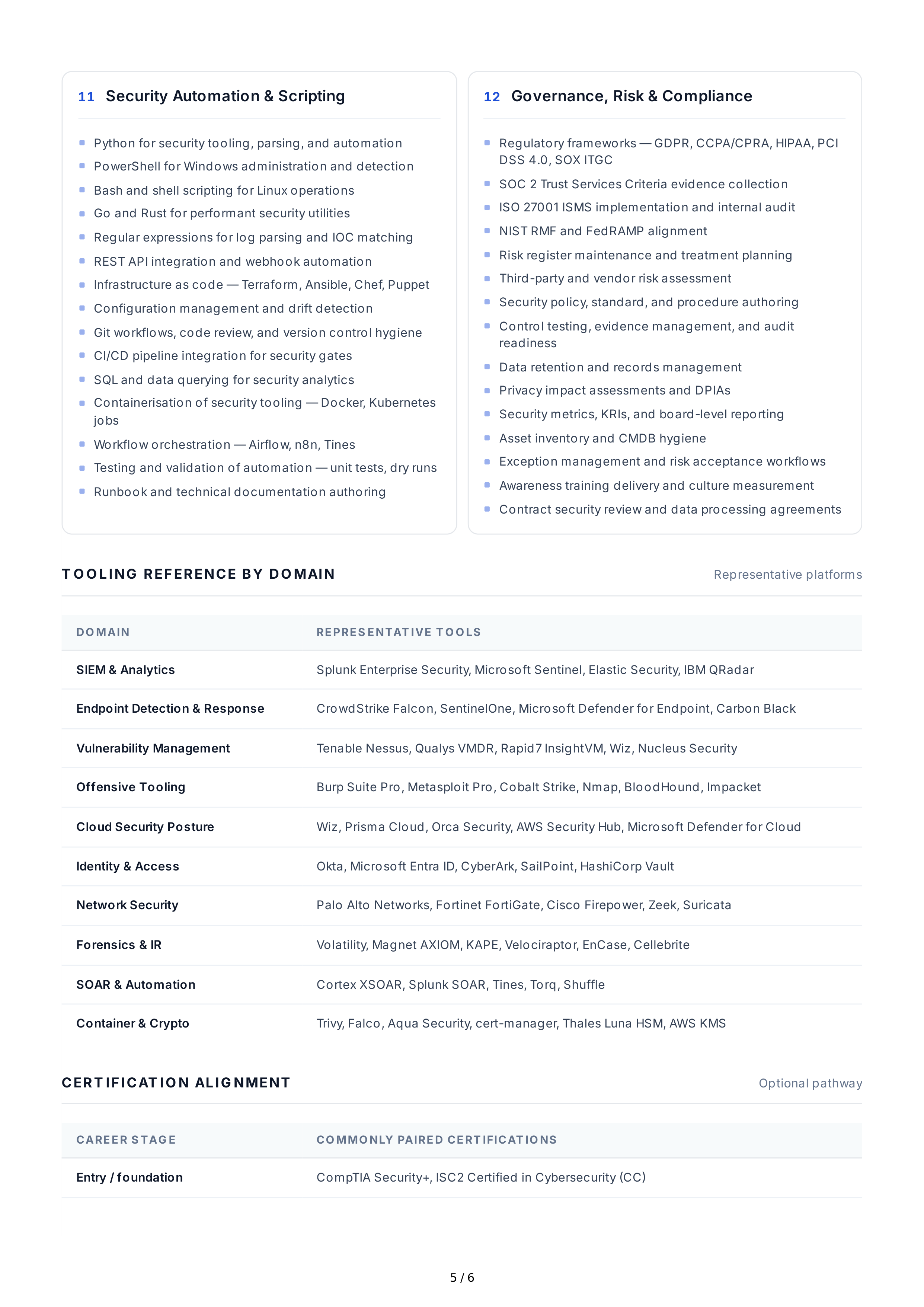 Cybersecurity Technical Skills — page 5