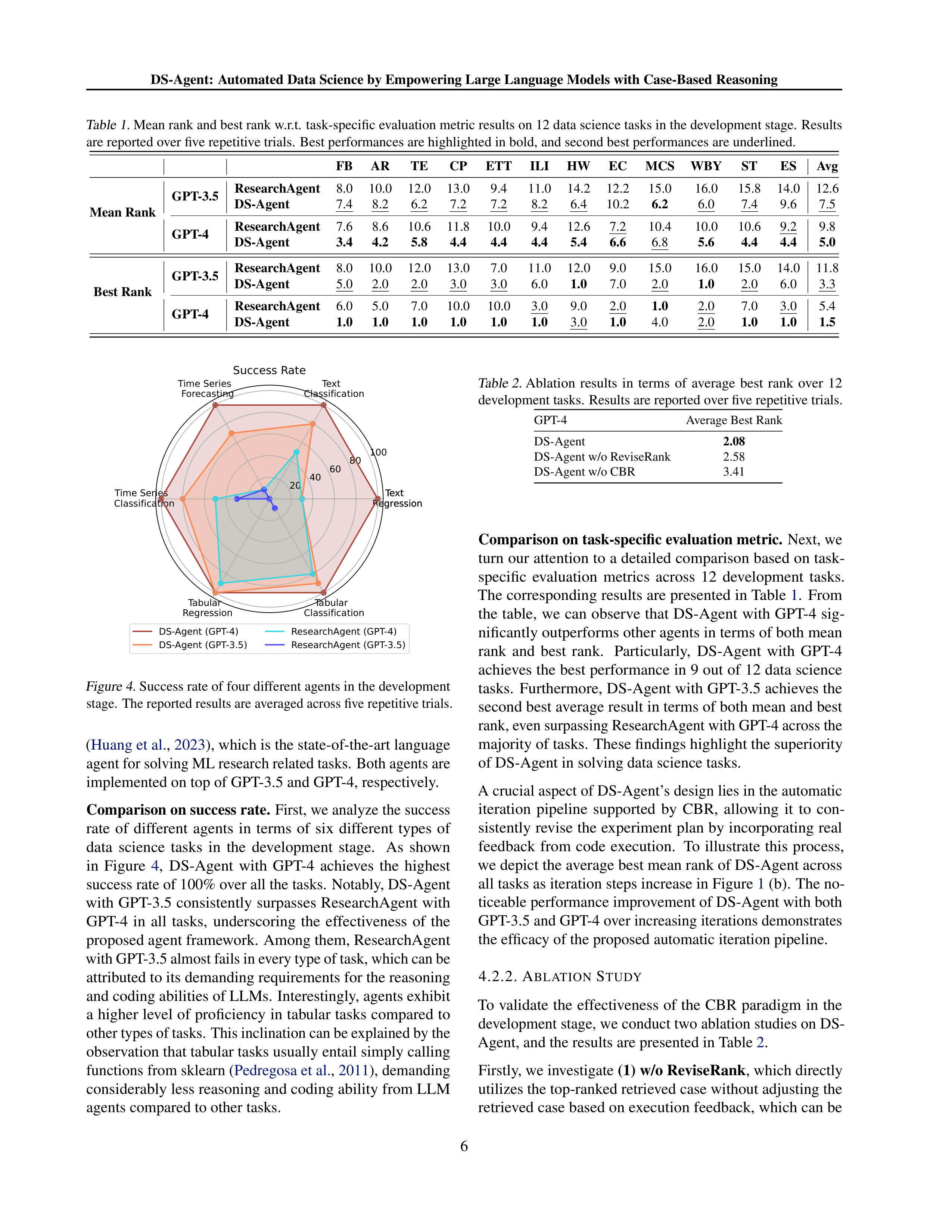 DS Agent for Data Science Automation — page 6