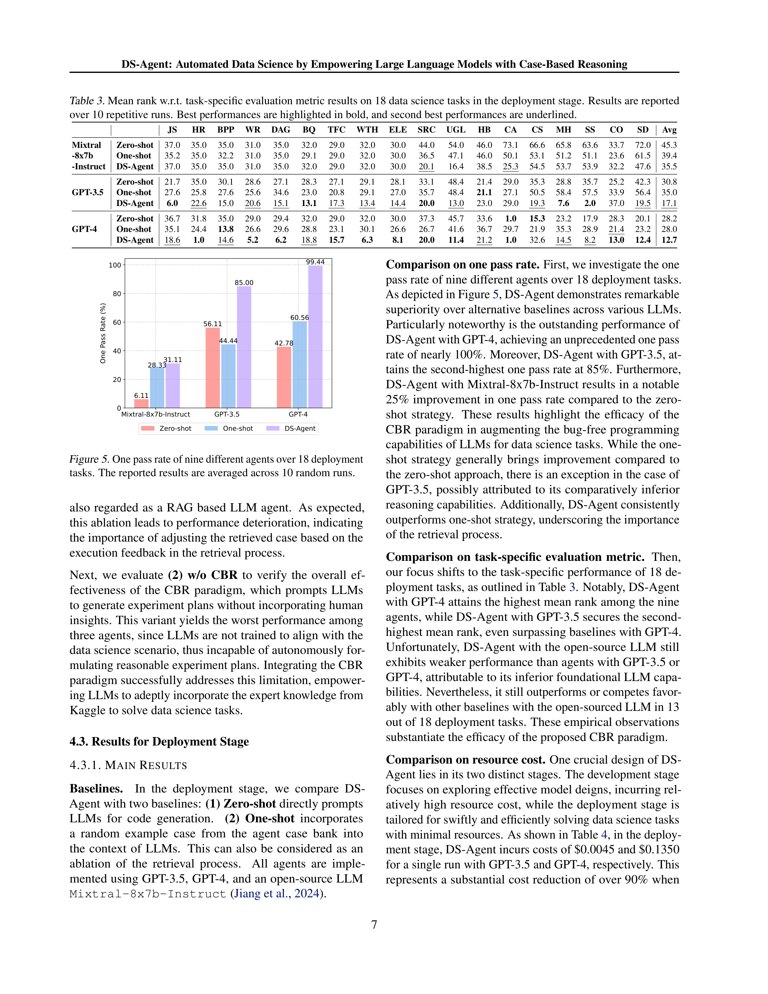 DS Agent for Data Science Automation — page 7