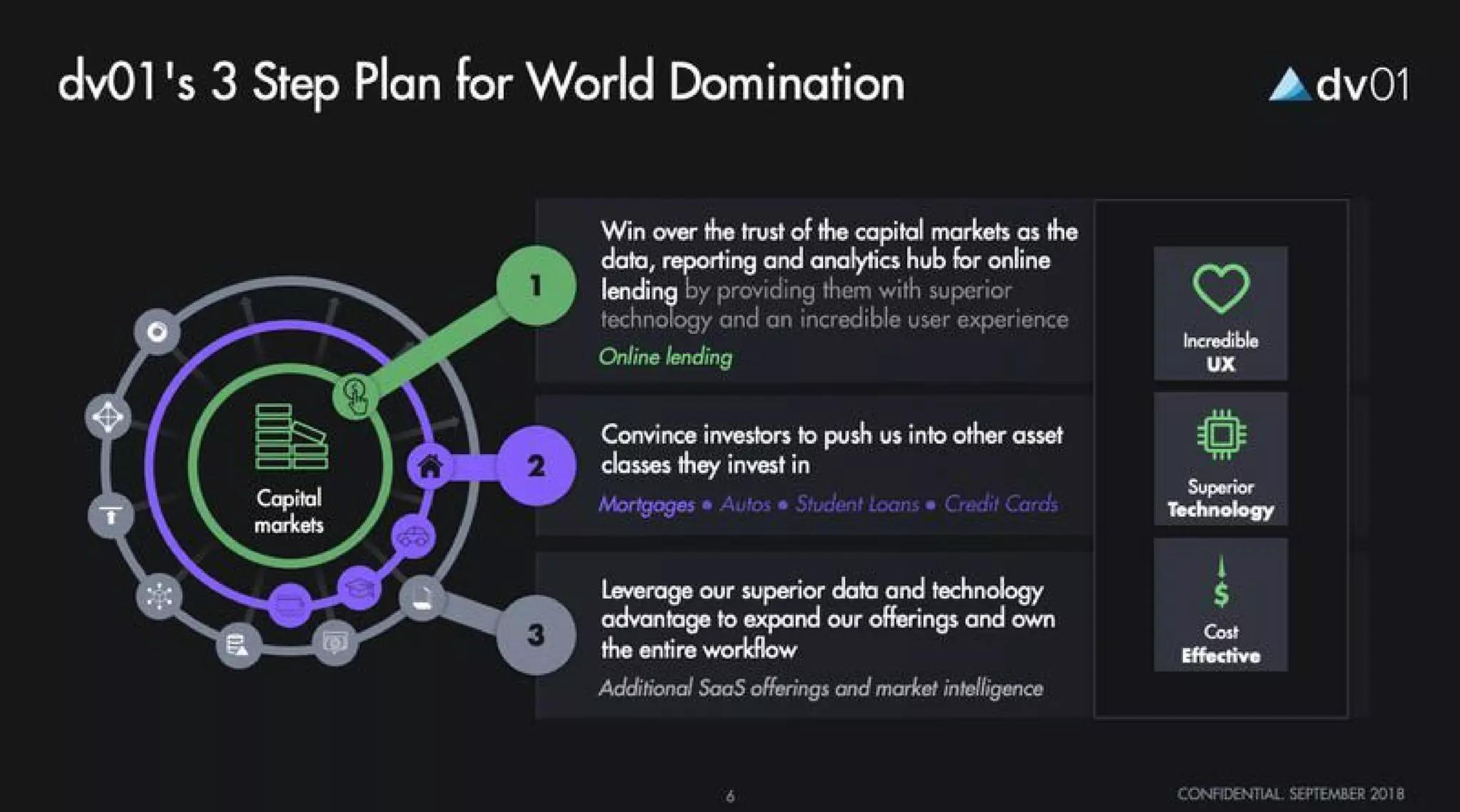 DV01 Pitch Deck — page 6
