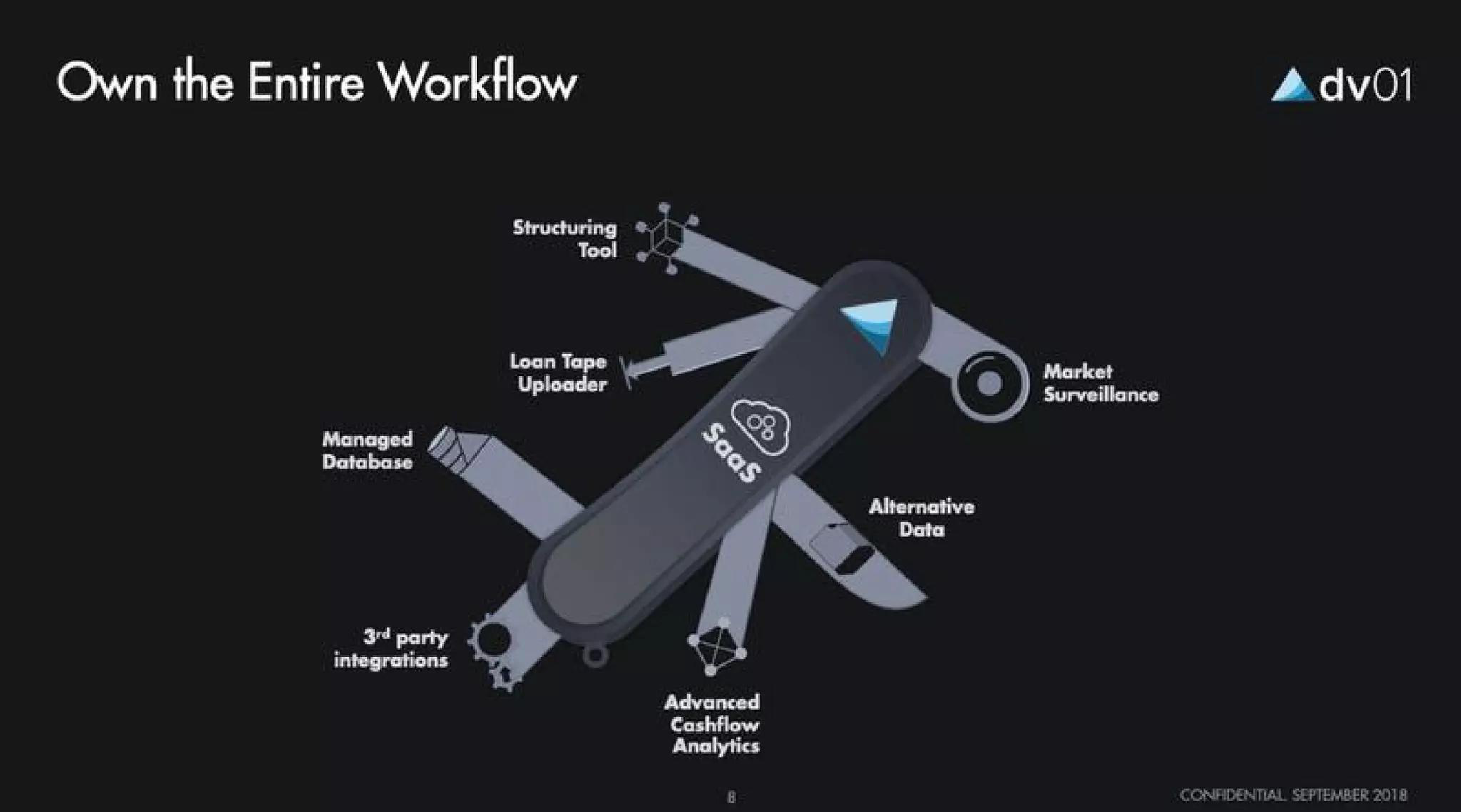 DV01 Pitch Deck — page 8