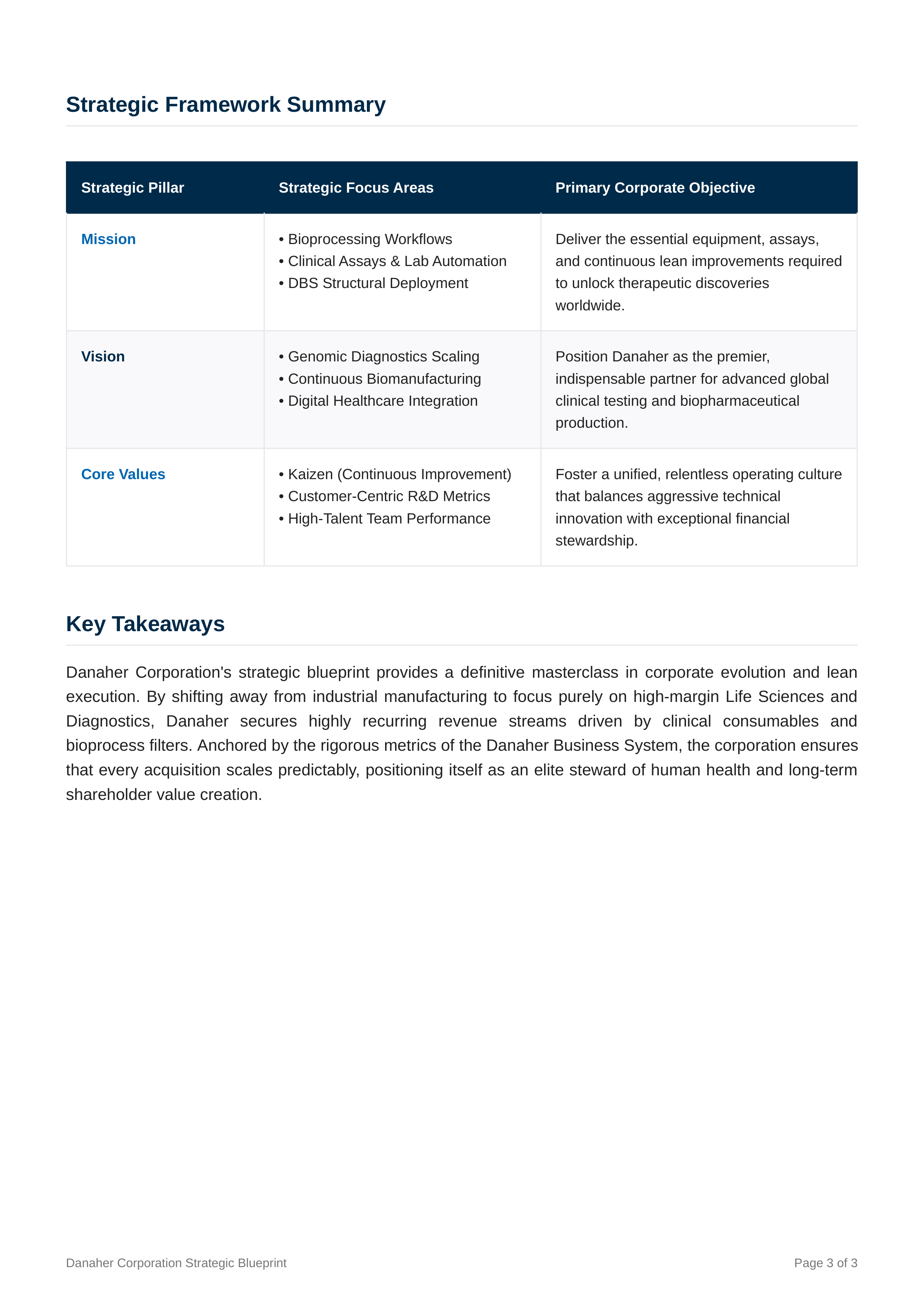 Danaher Mission Statement — page 3