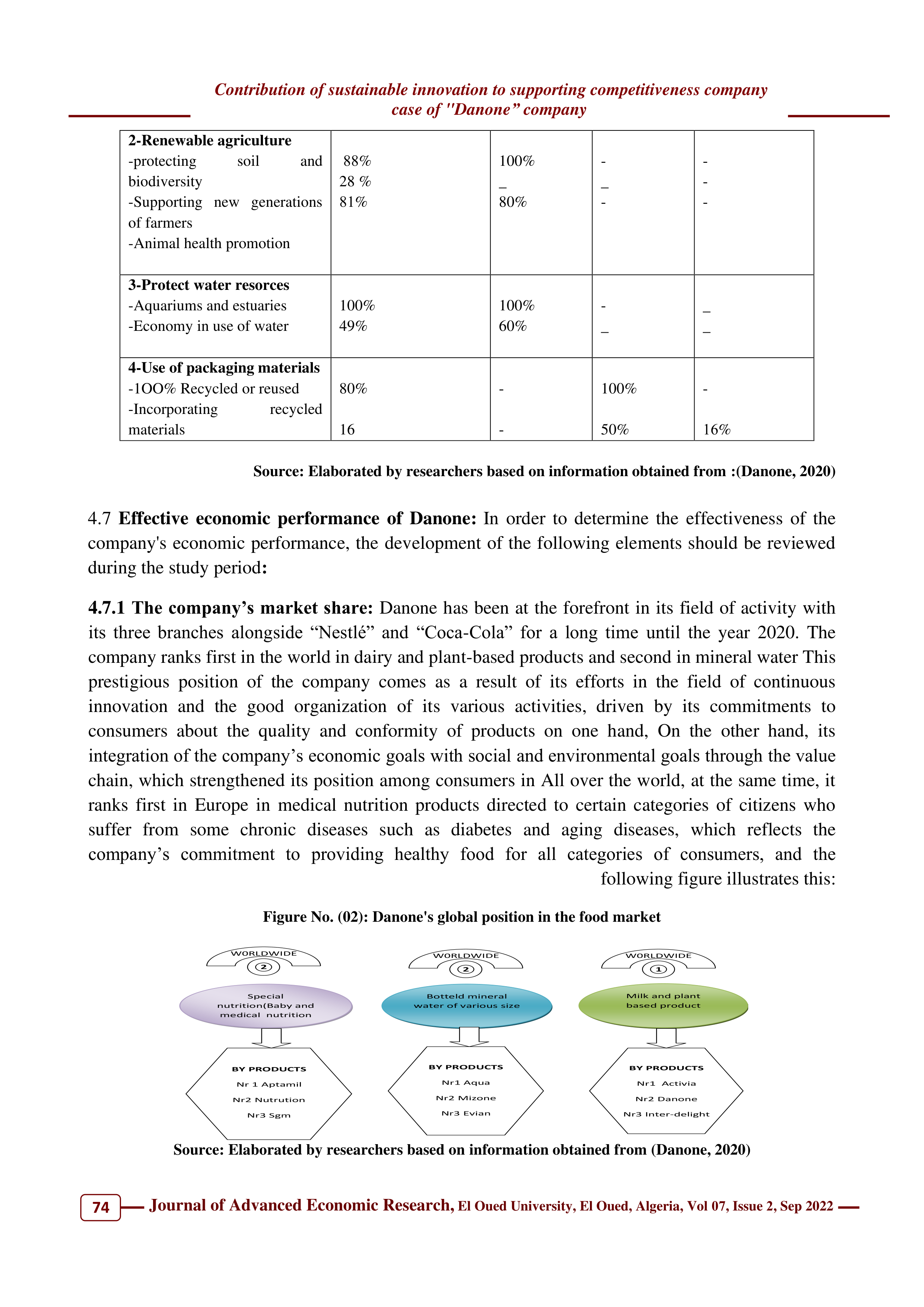 Danone Sustainability Report — page 14