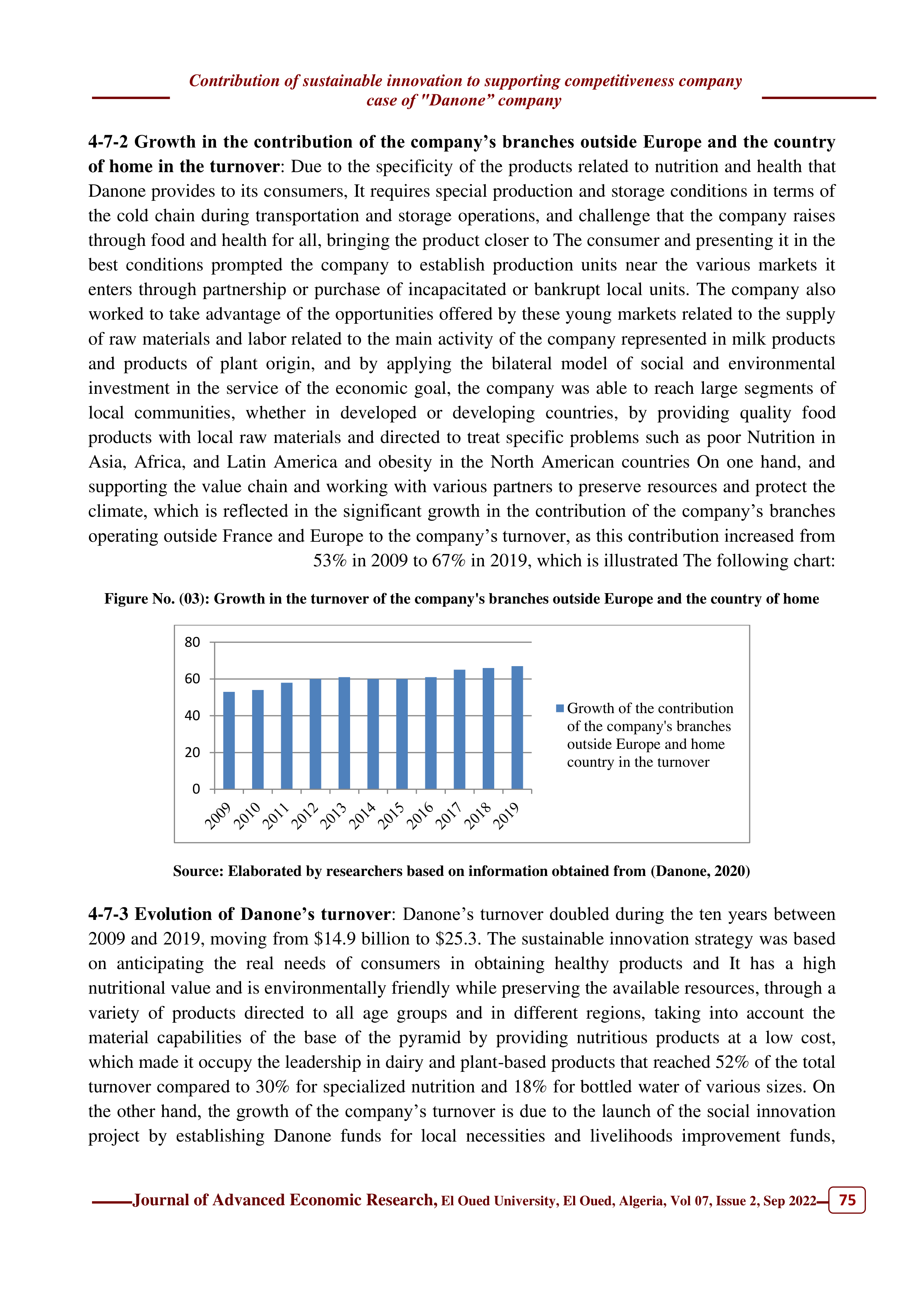 Danone Sustainability Report — page 15