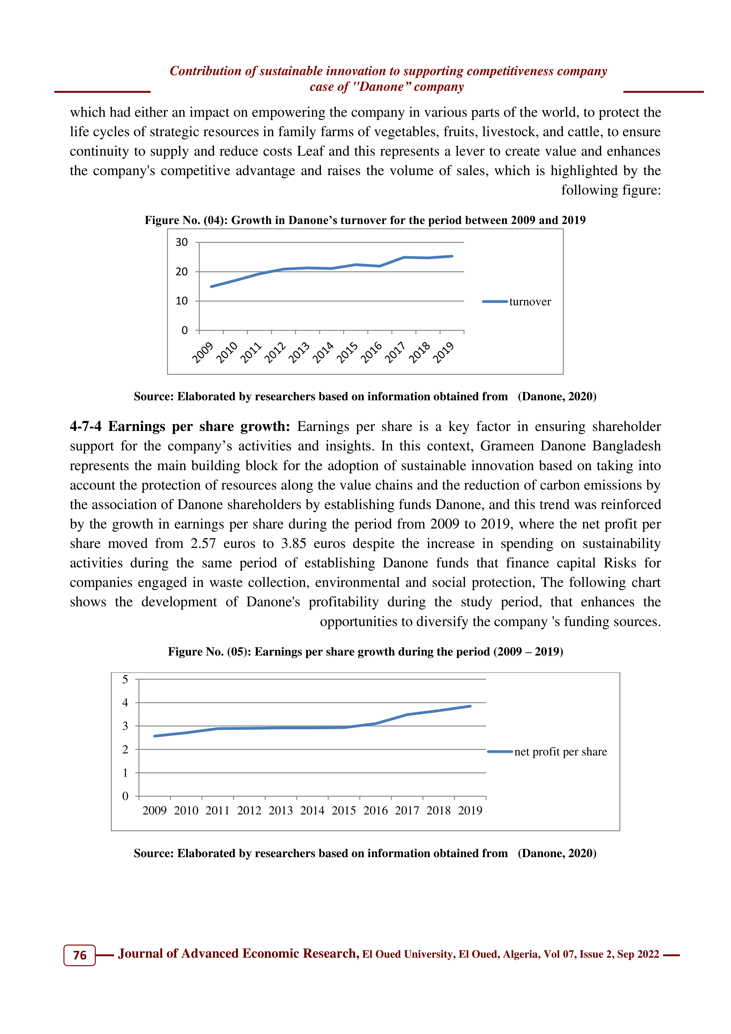 Danone Sustainability Report — page 16