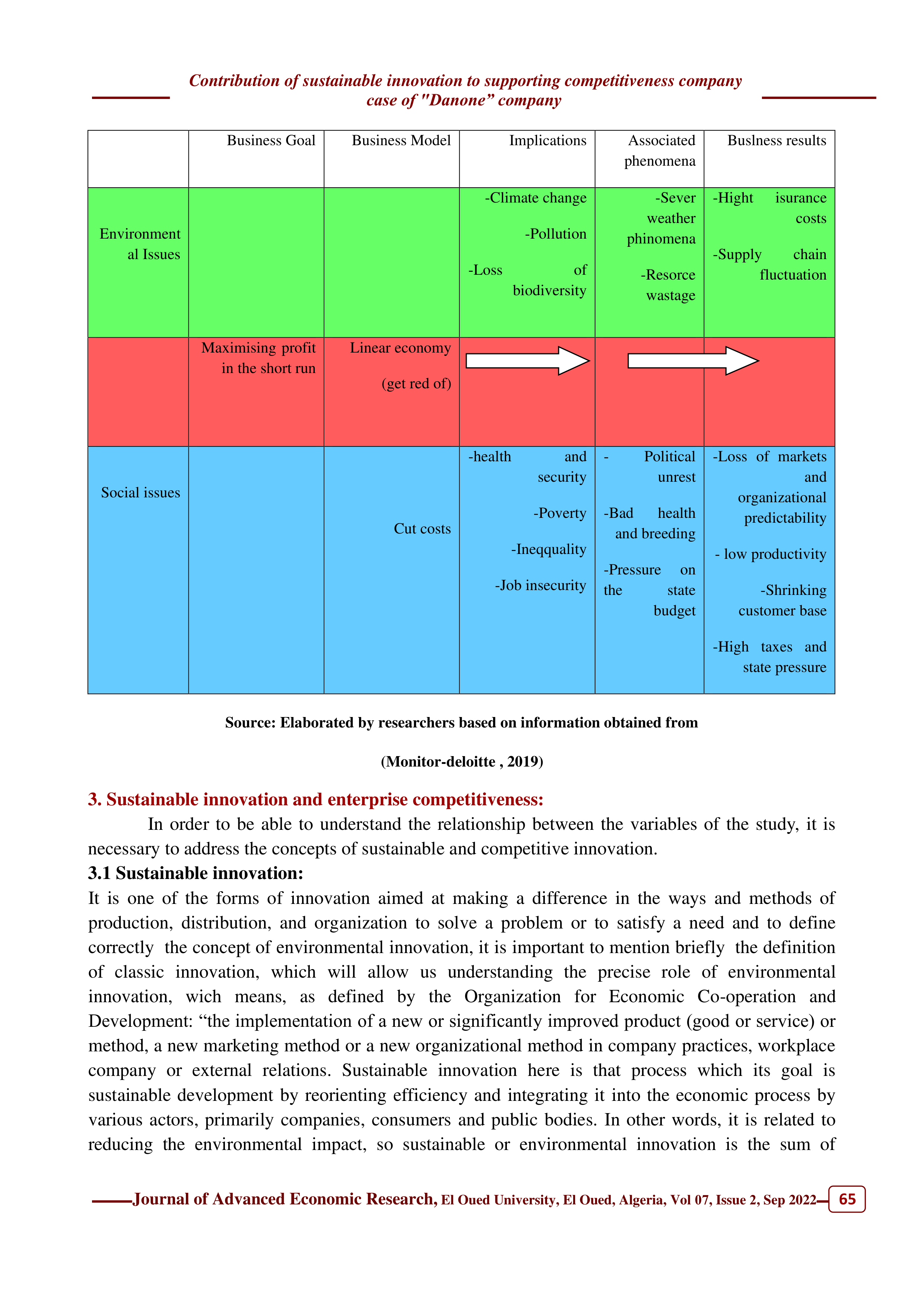 Danone Sustainability Report — page 5