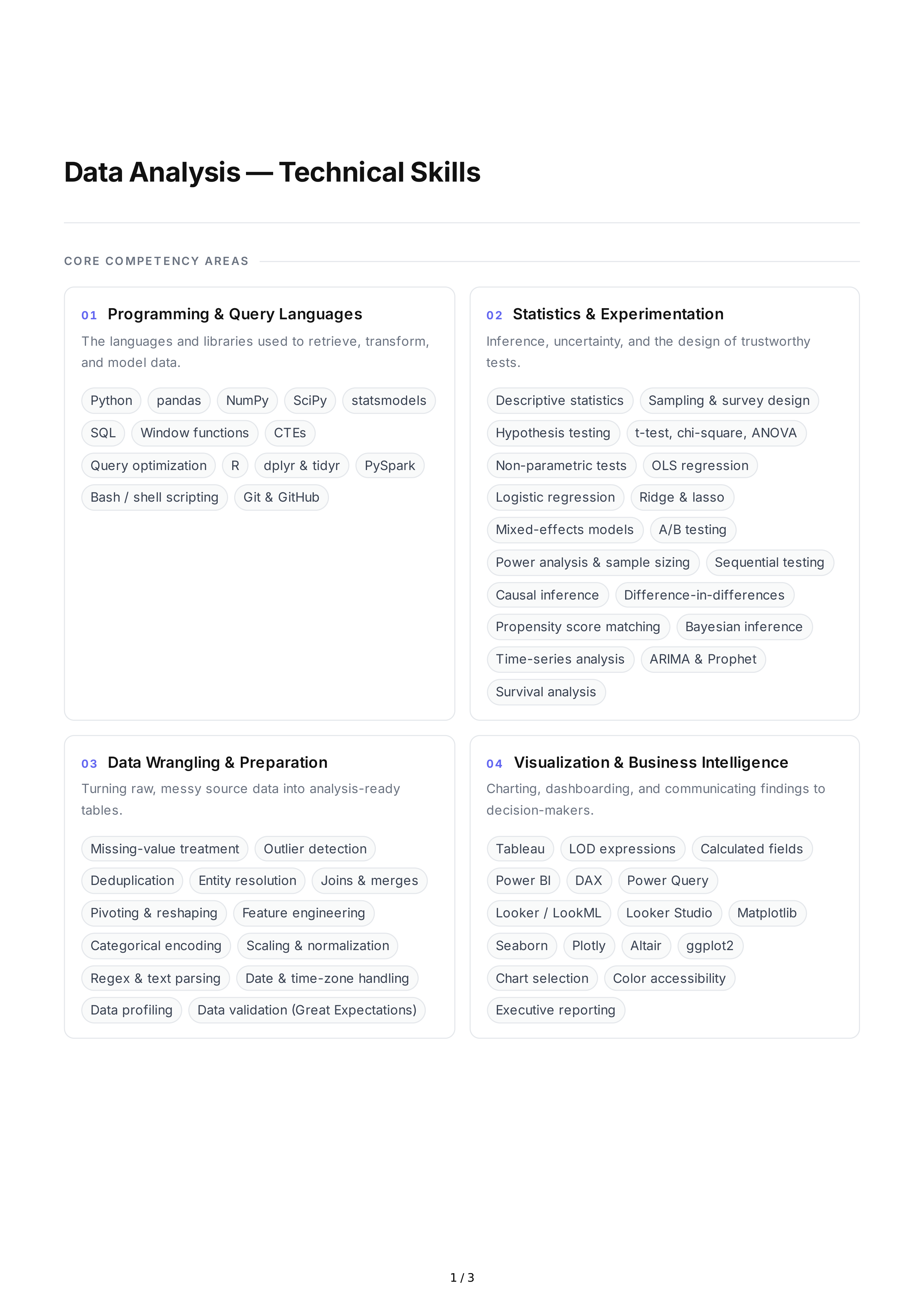 Data Analysis Technical Skills — page 1