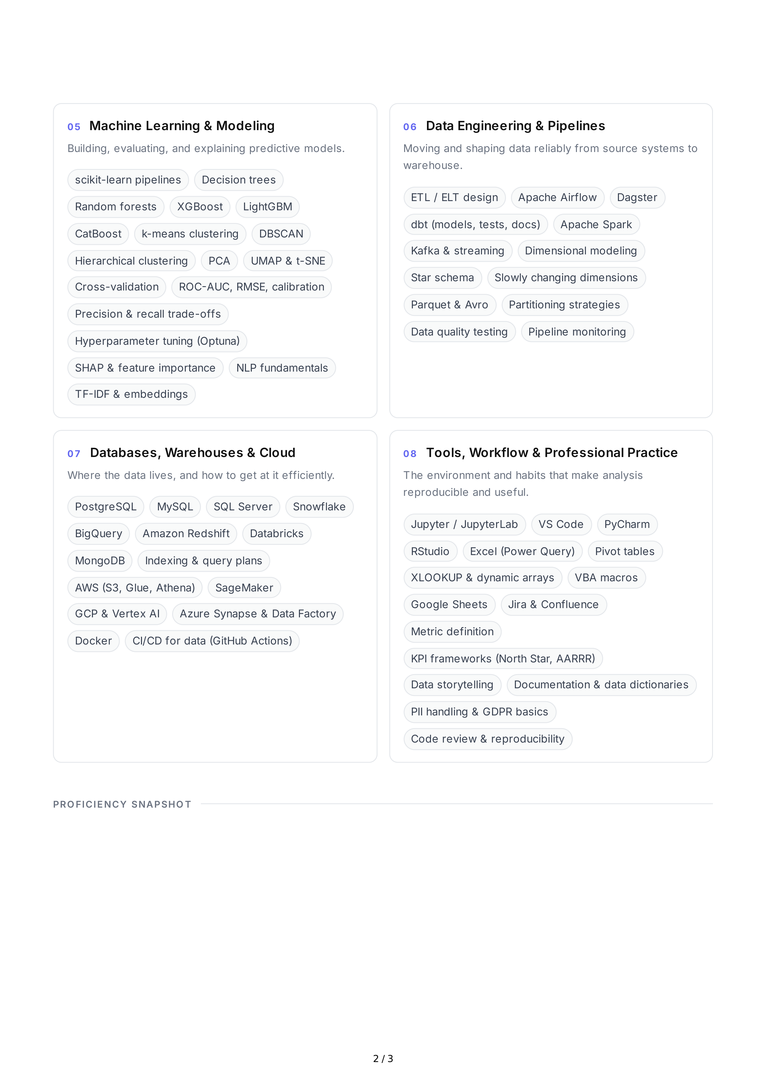 Data Analysis Technical Skills — page 2
