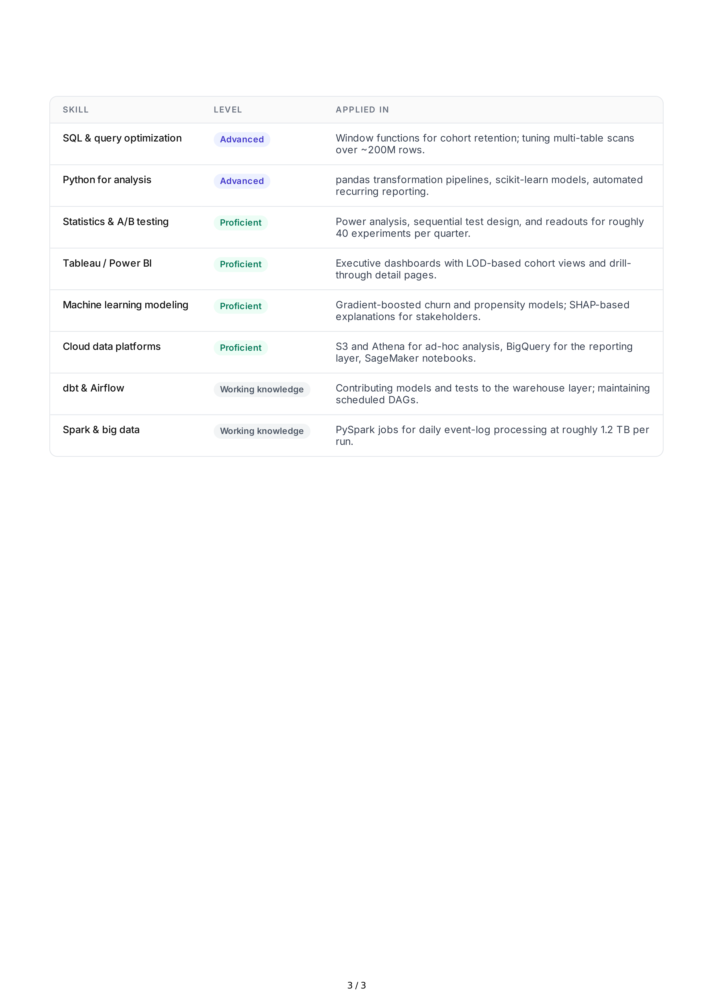 Data Analysis Technical Skills — page 3