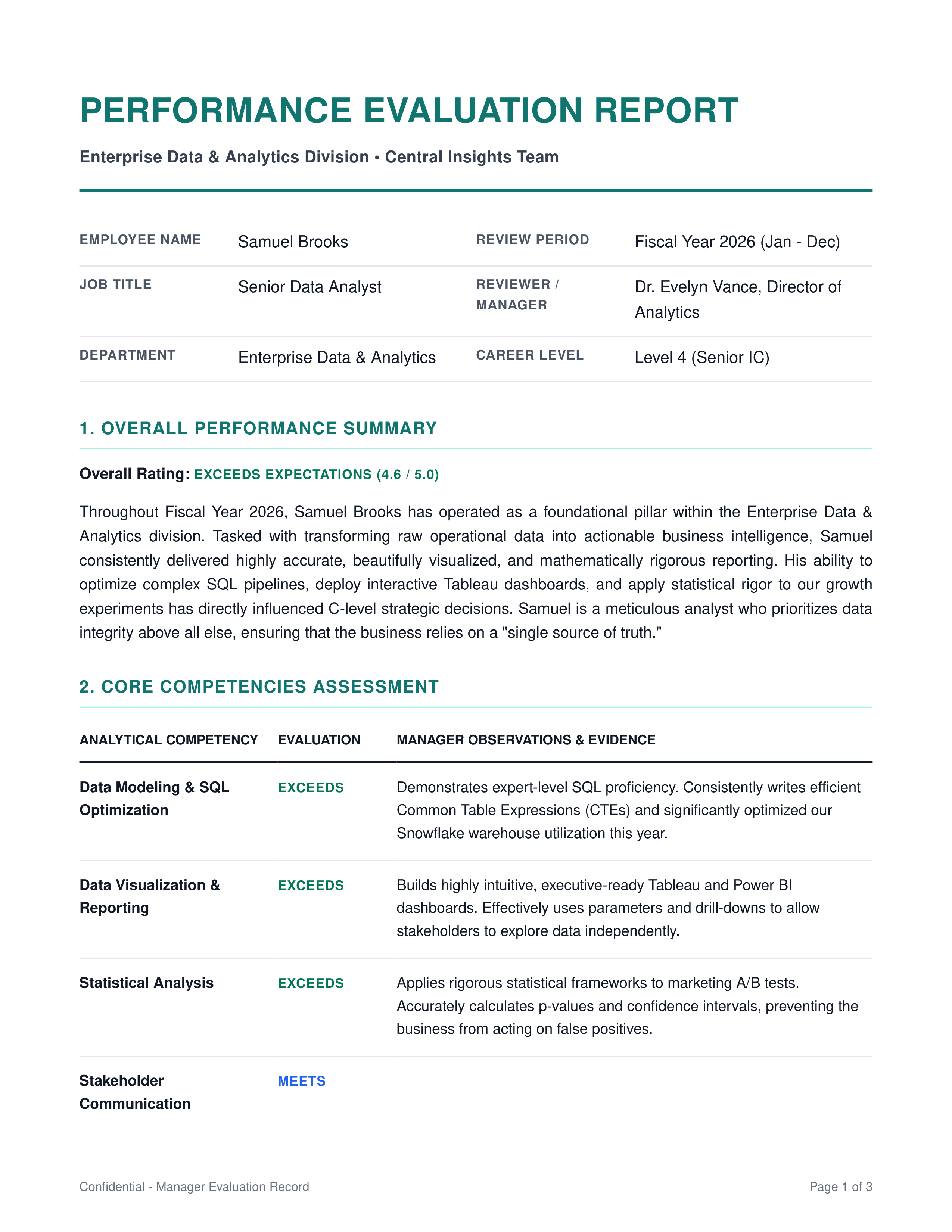 Data Analyst Performance Review — page 1