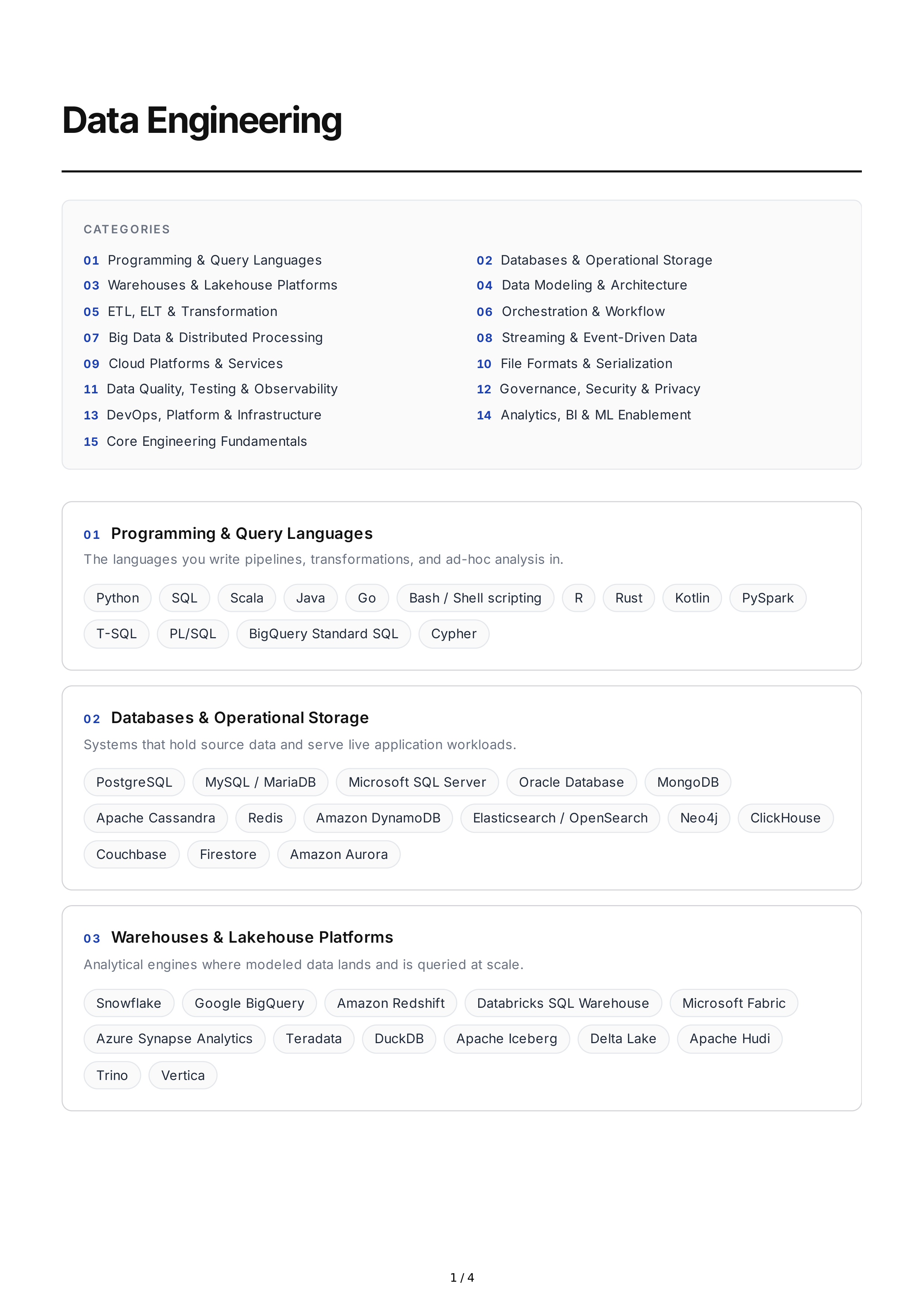 Data Engineering Technical Skills — page 1