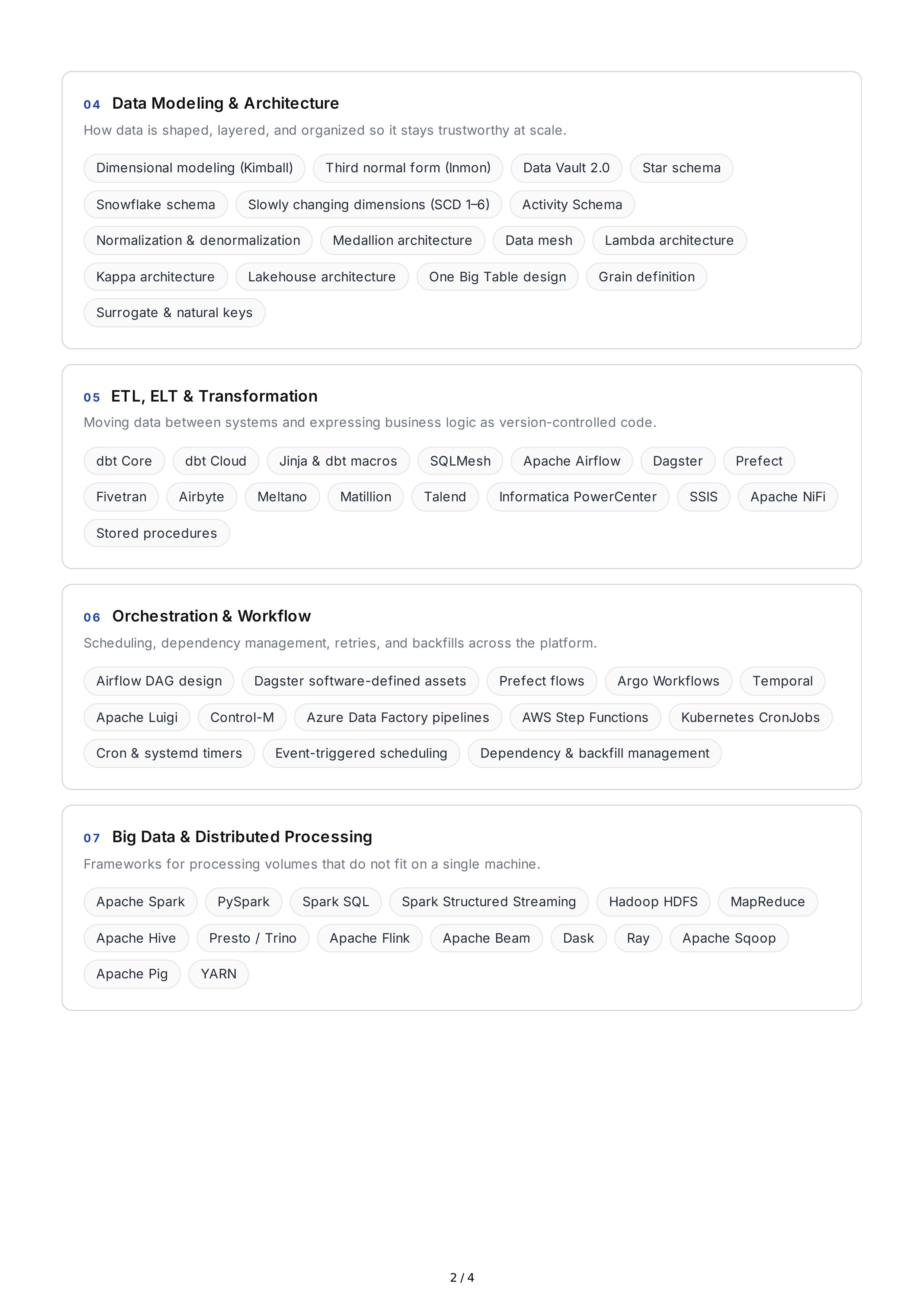 Data Engineering Technical Skills — page 2