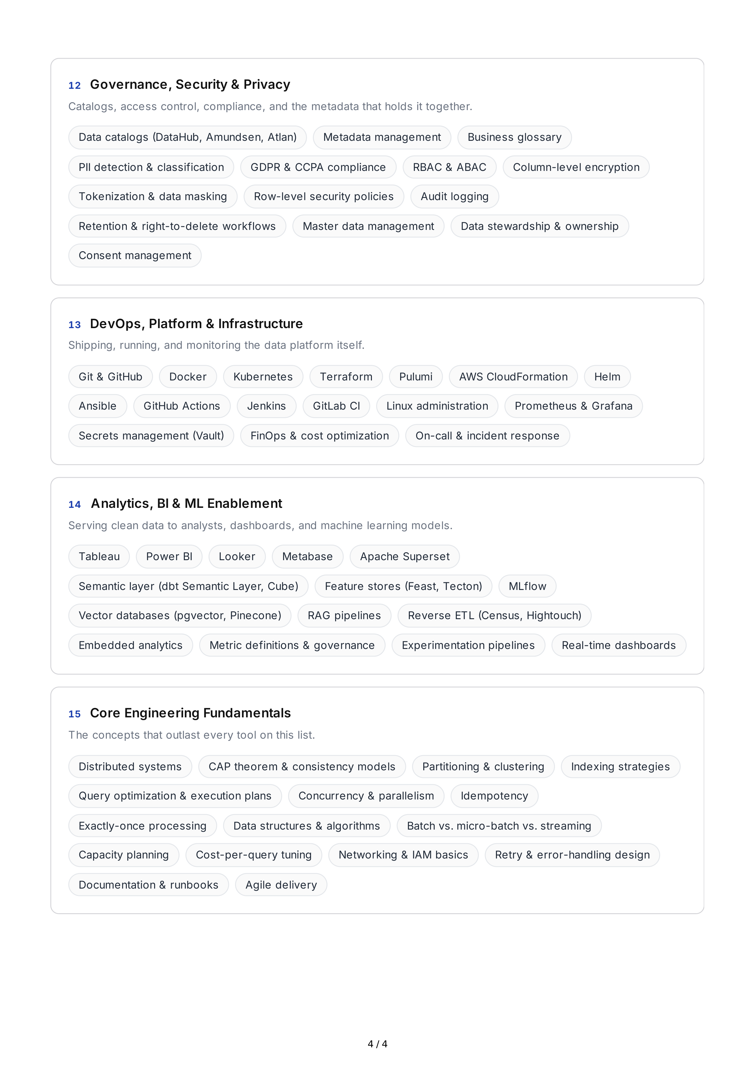 Data Engineering Technical Skills — page 4