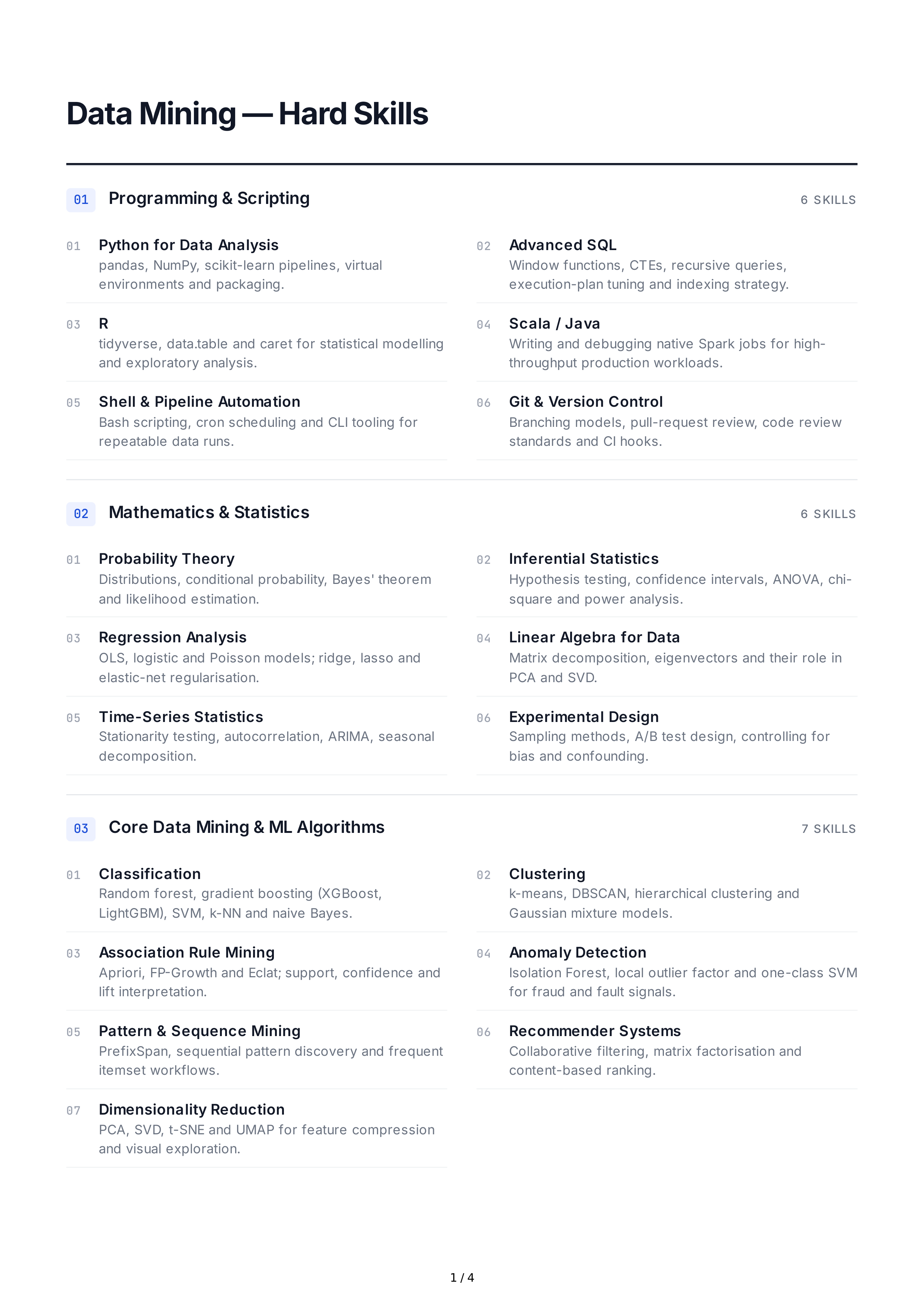 Data Mining Hard Skills — page 1