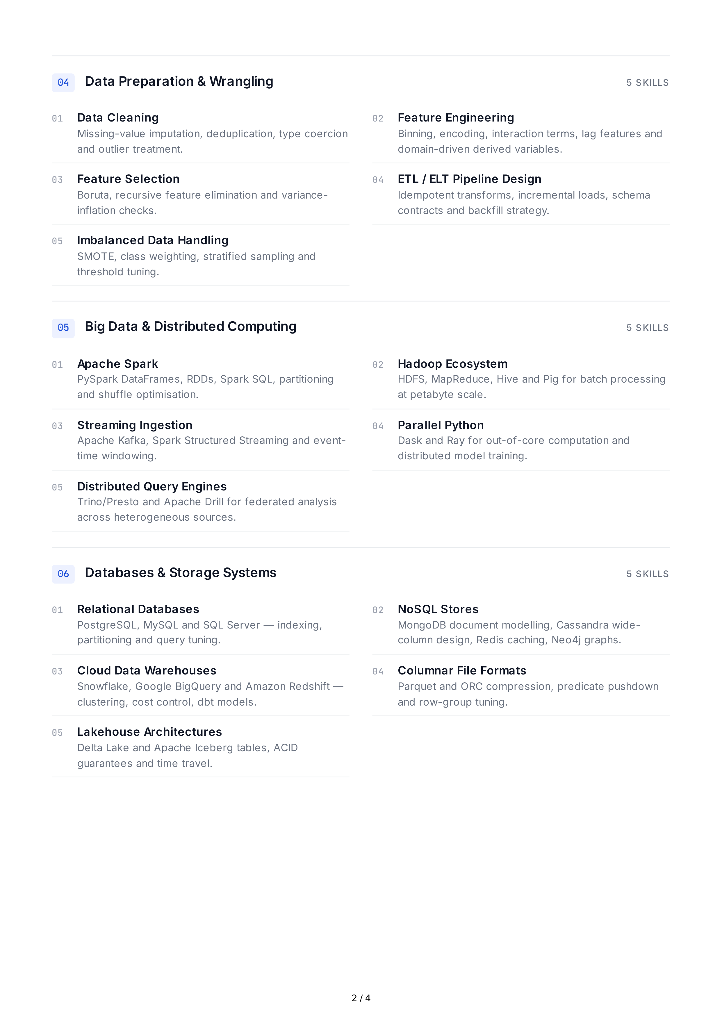 Data Mining Hard Skills — page 2