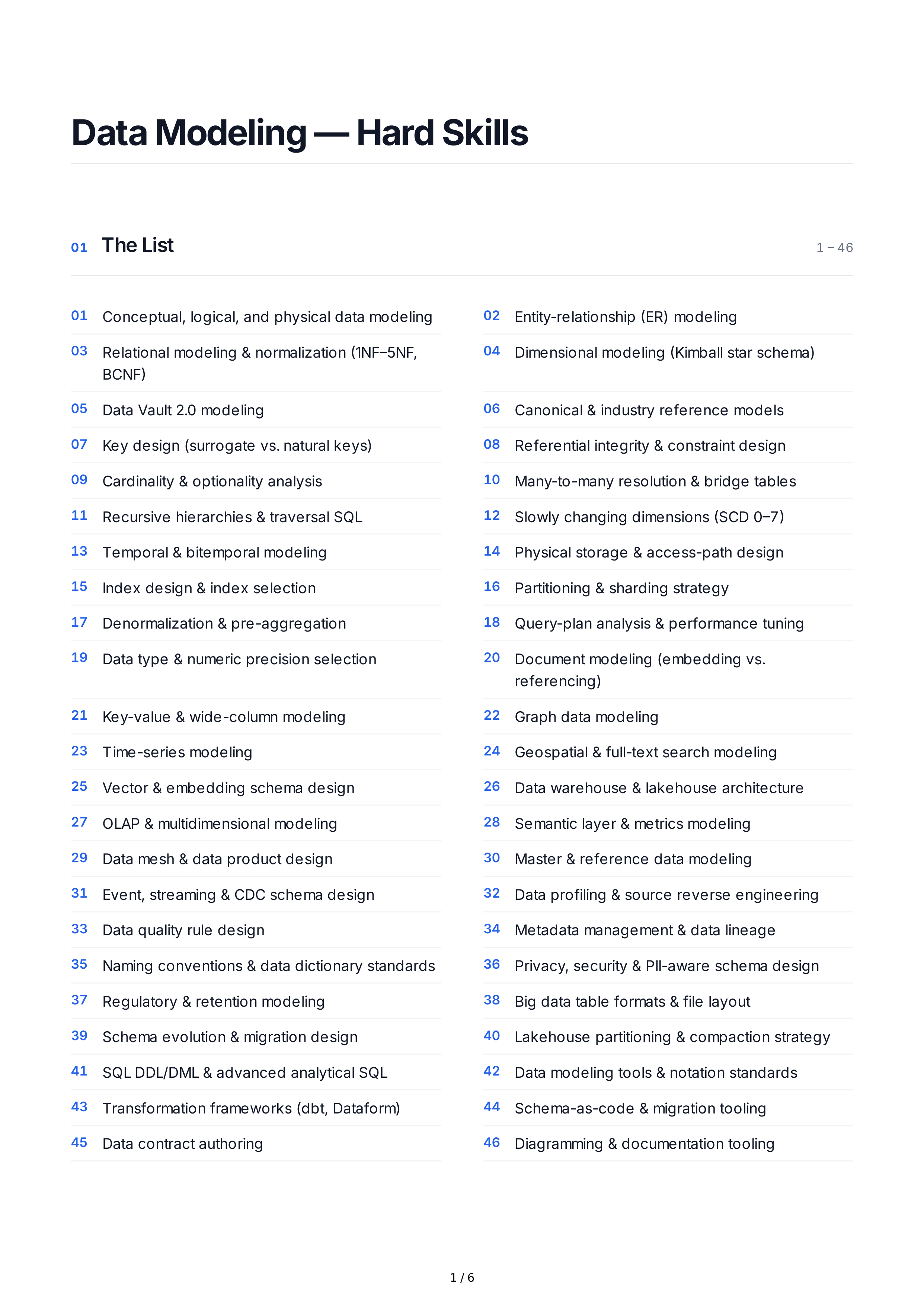 Data Modeling Hard Skills — page 1