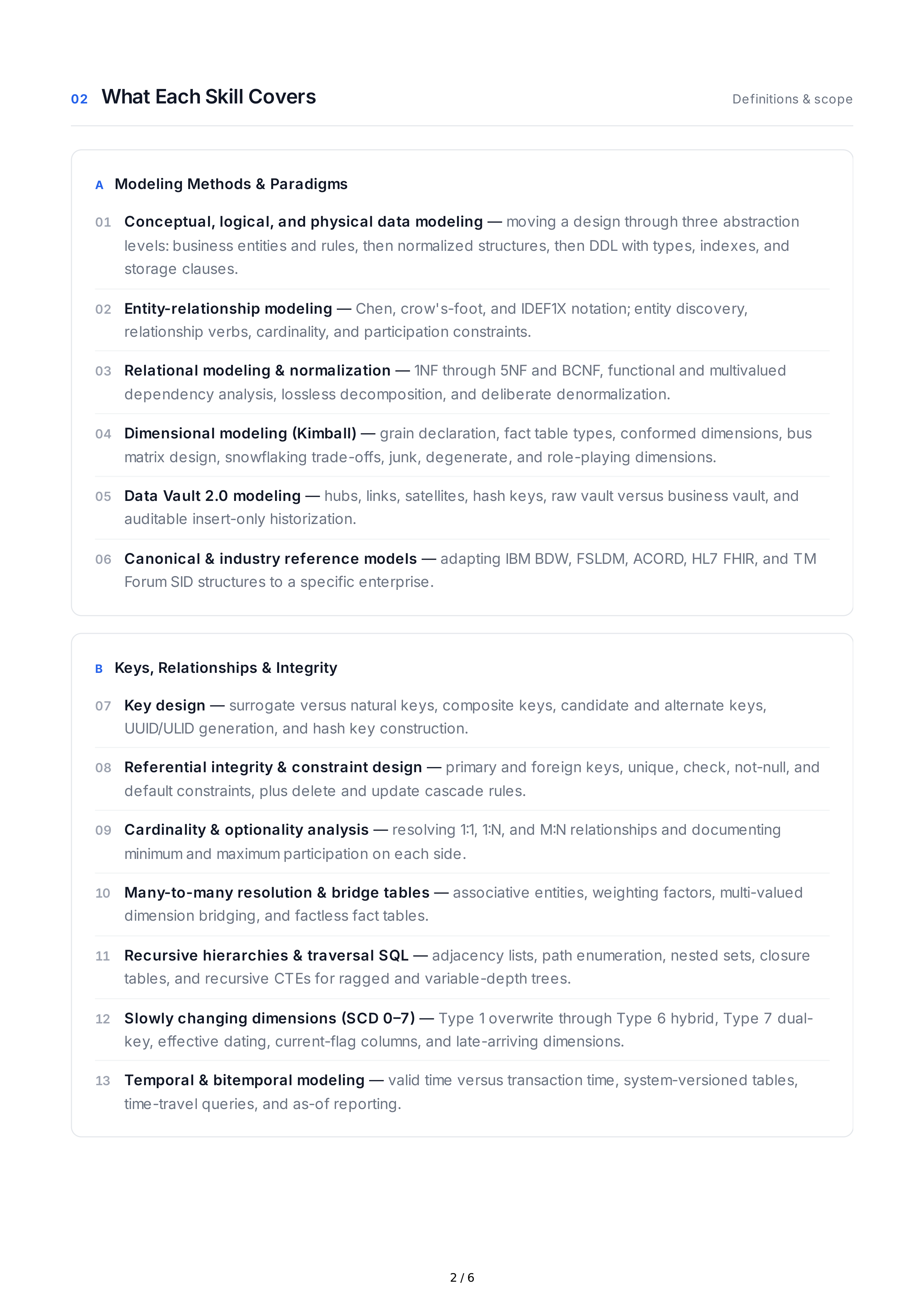 Data Modeling Hard Skills — page 2