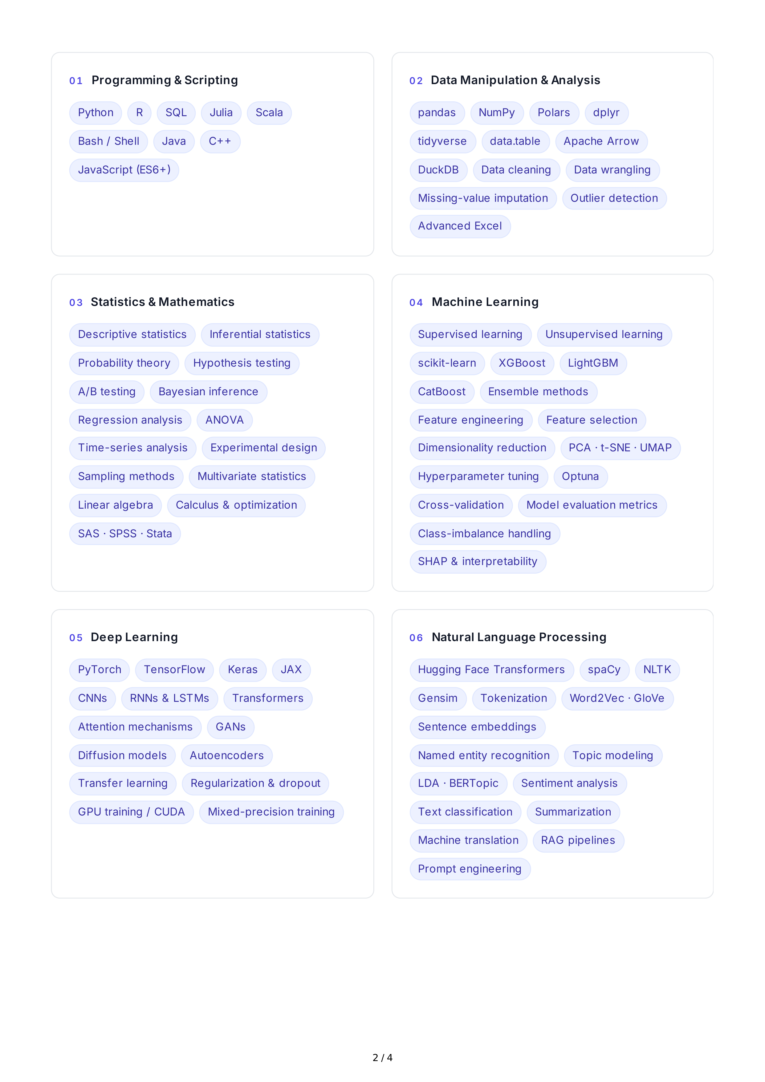 Data Science Technical Skills — page 2