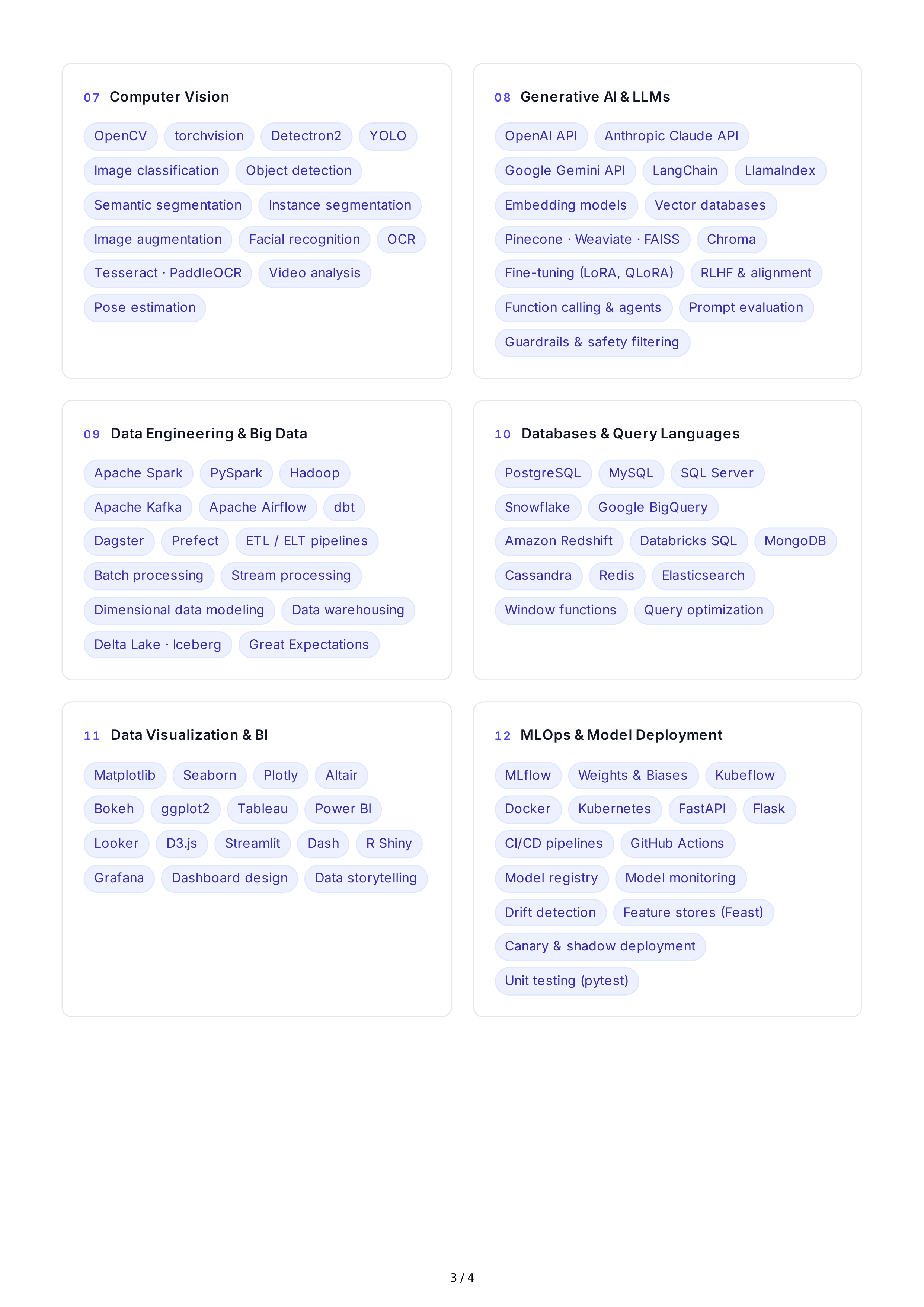 Data Science Technical Skills — page 3