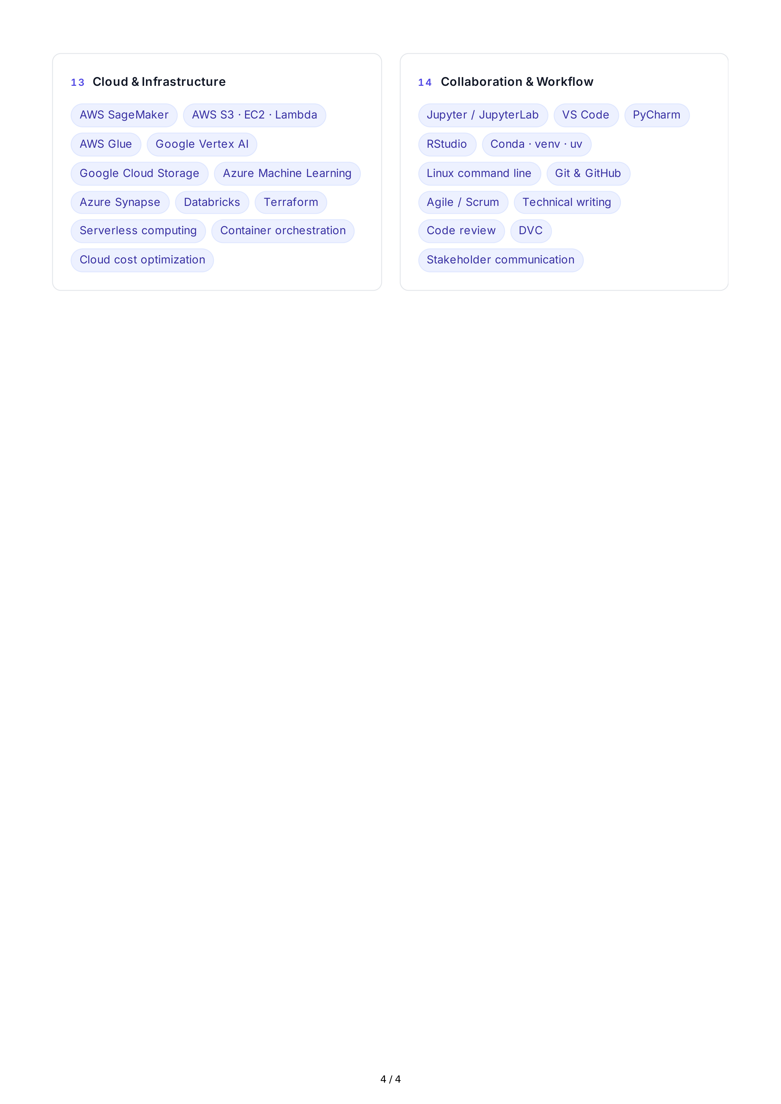 Data Science Technical Skills — page 4